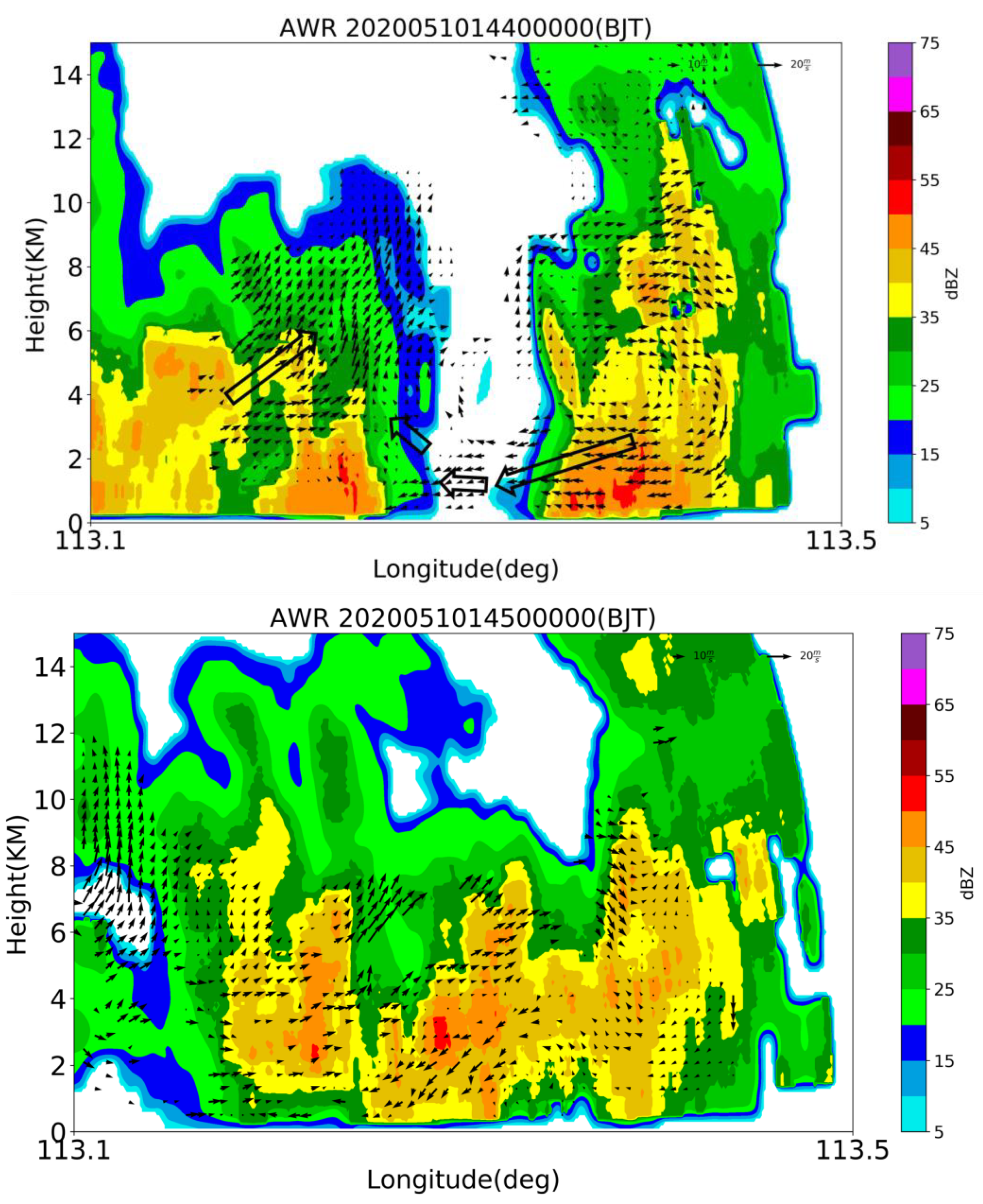 Atmosphere 14 00781 g009
