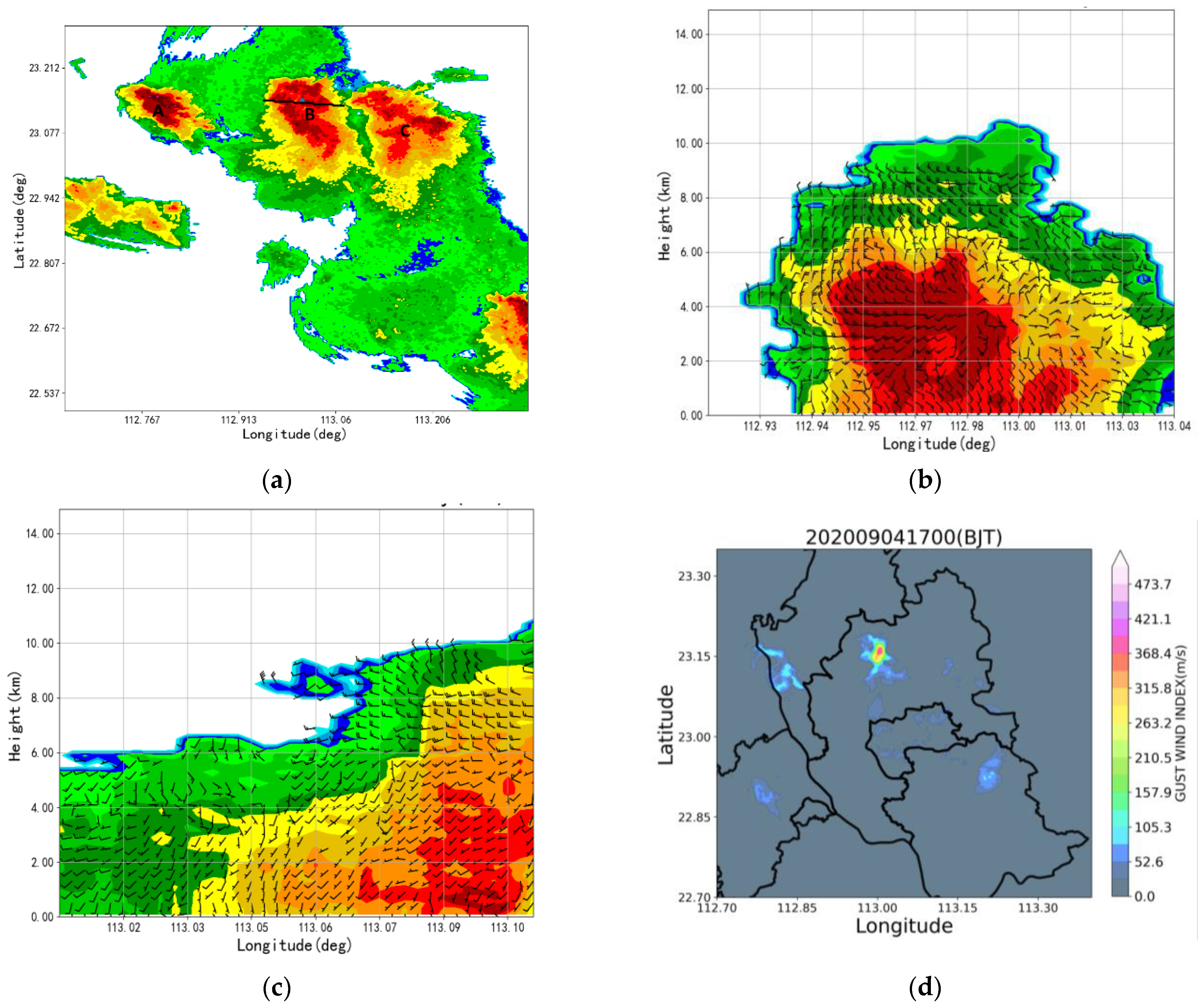 Atmosphere 14 00781 g010a