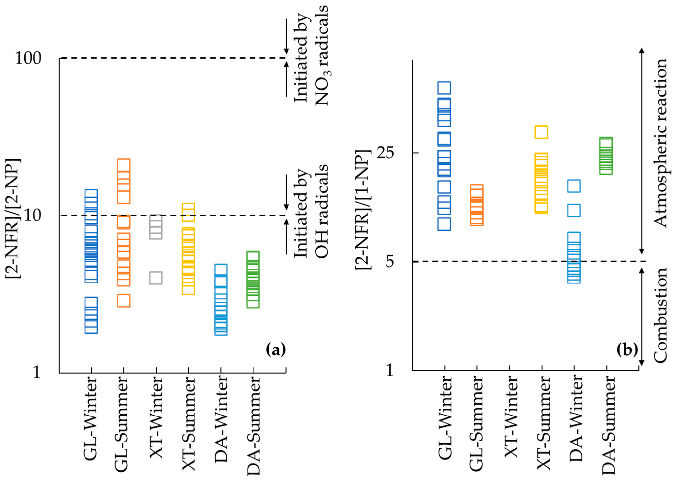 Atmosphere 14 00782 g005