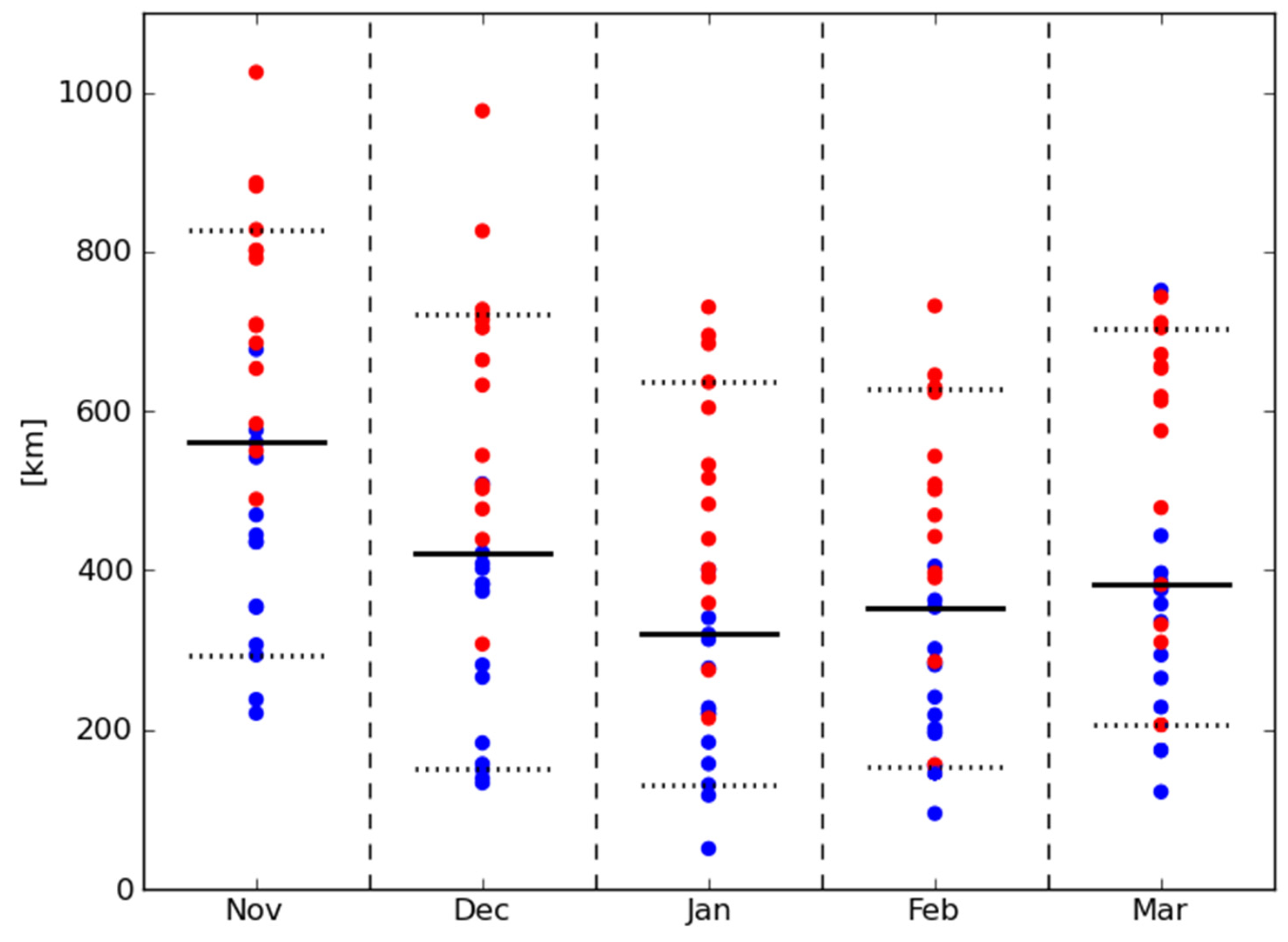 Atmosphere 14 00783 g003