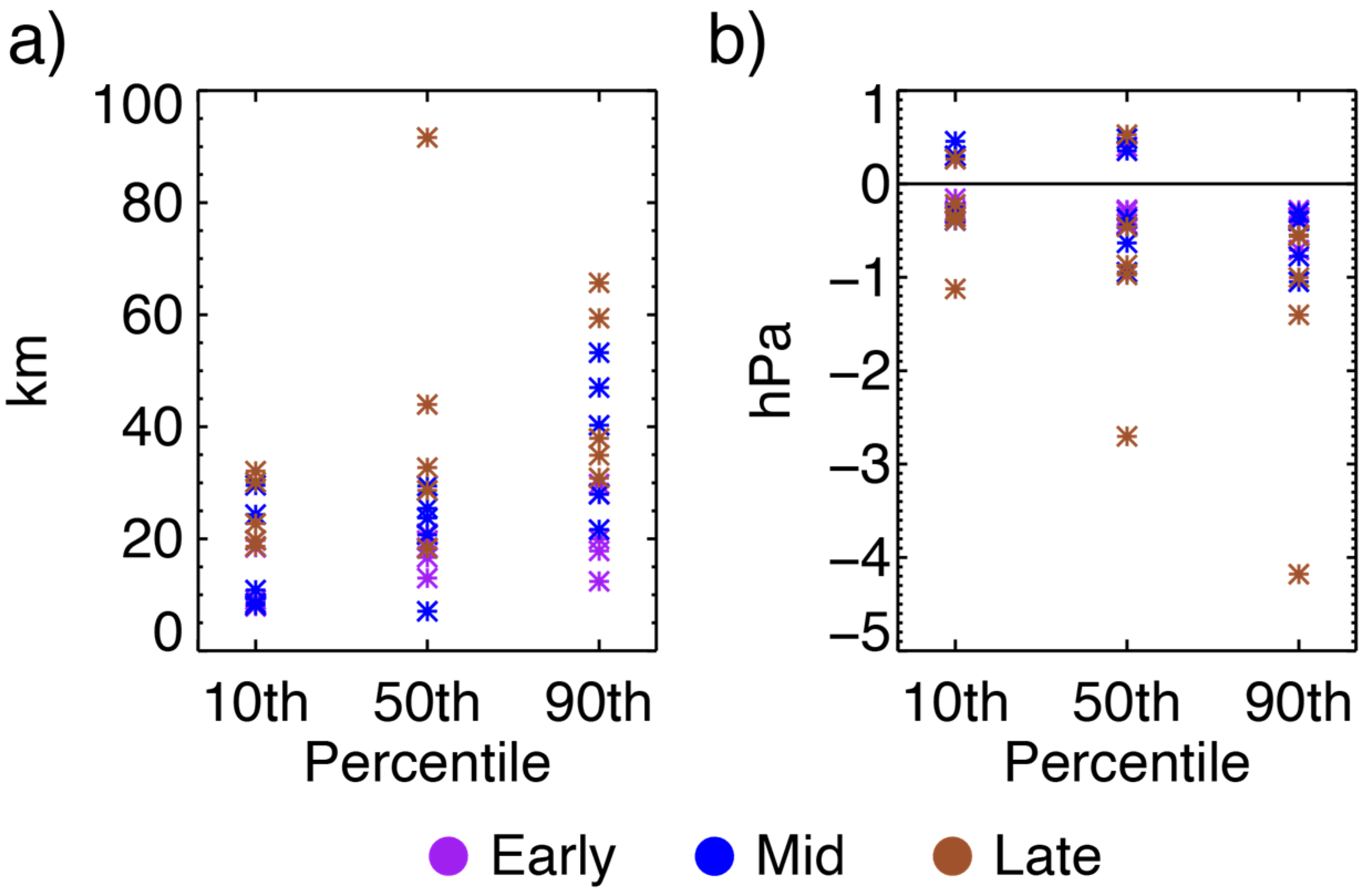 Atmosphere 14 00783 g007