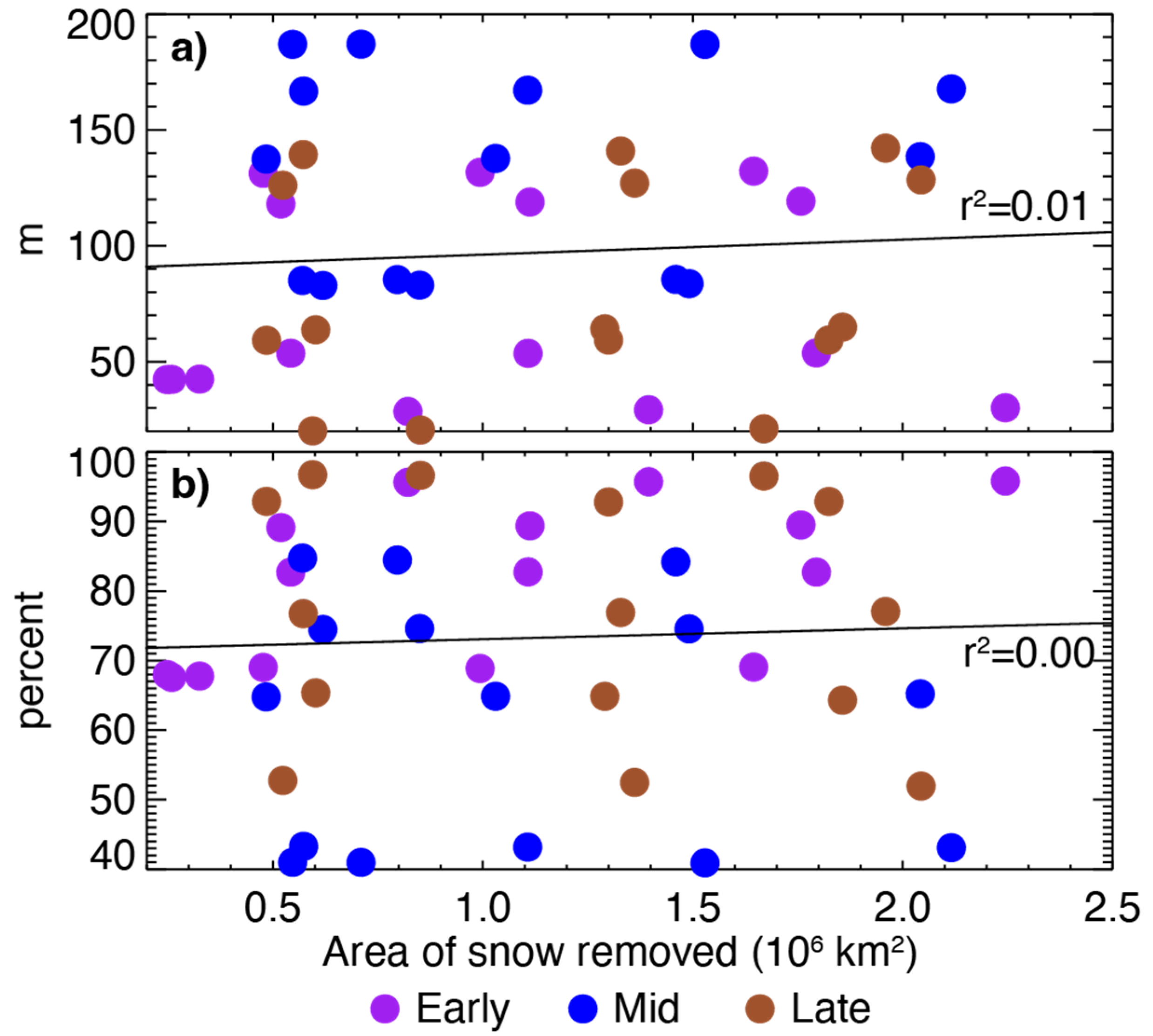 Atmosphere 14 00783 g009