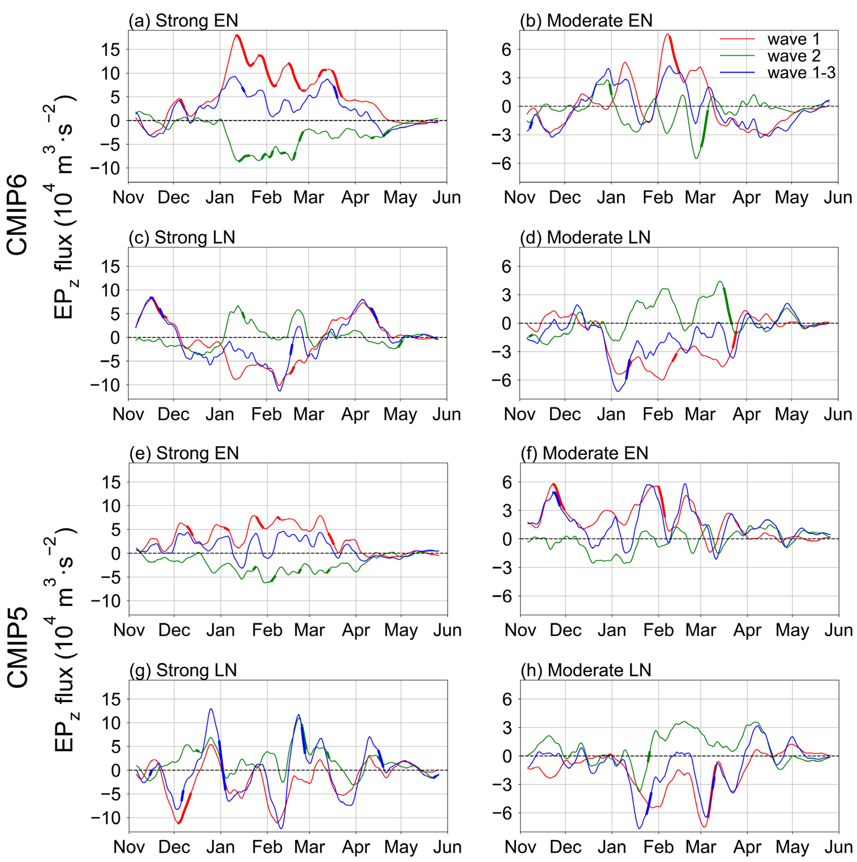 Atmosphere 14 00785 g006 Atmosphere 14 00785 g006