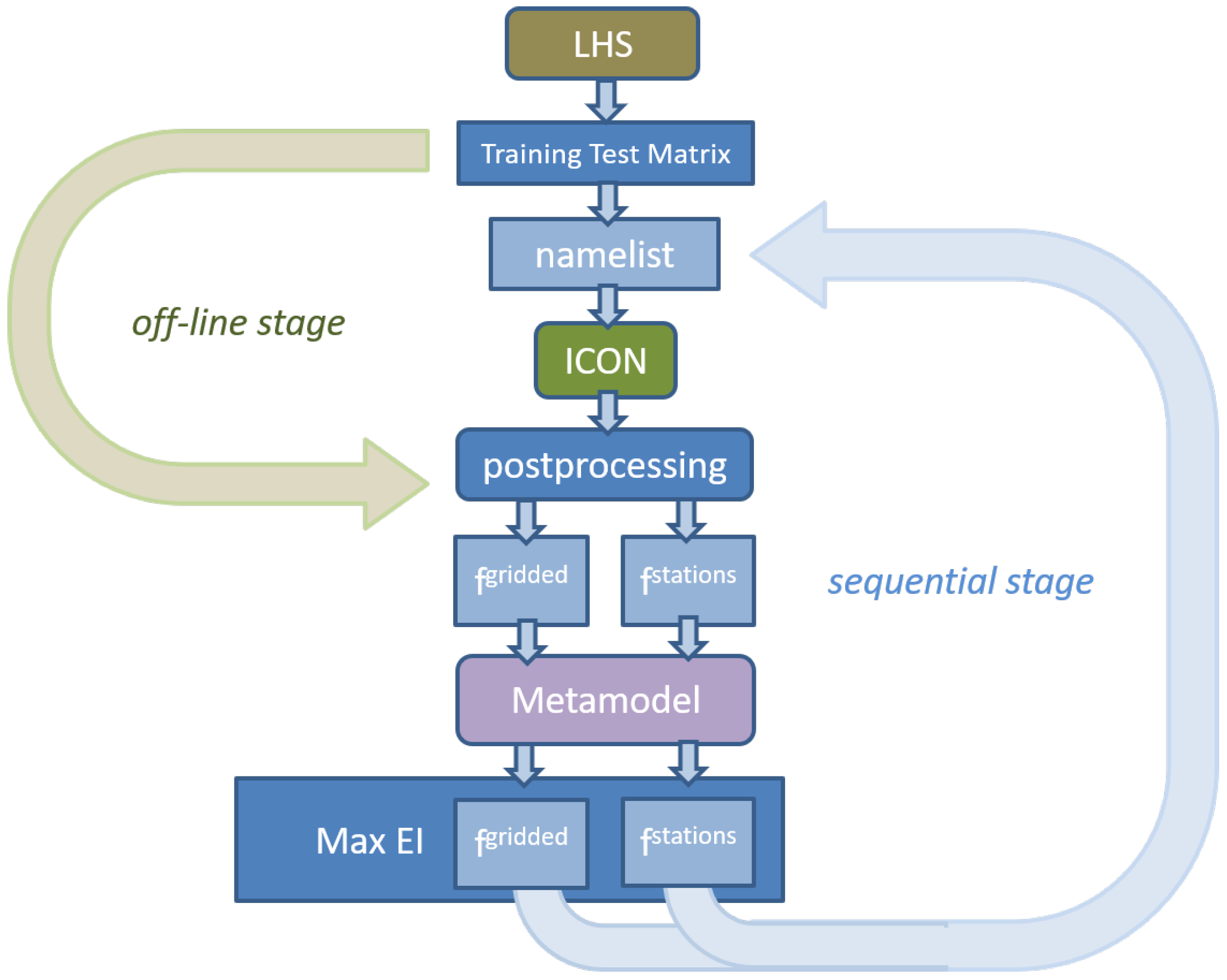 Atmosphere 14 00788 g004