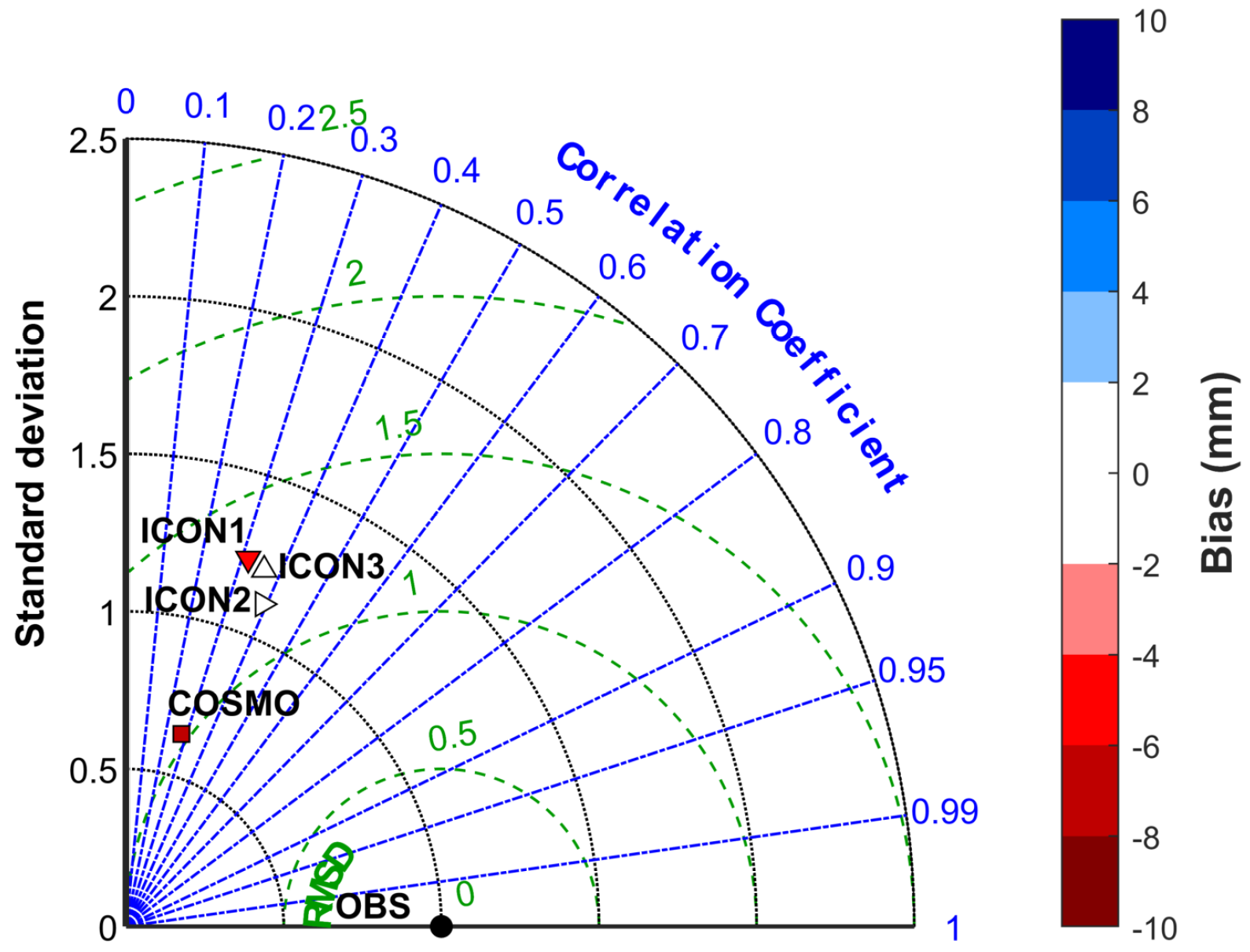 Atmosphere 14 00788 g005