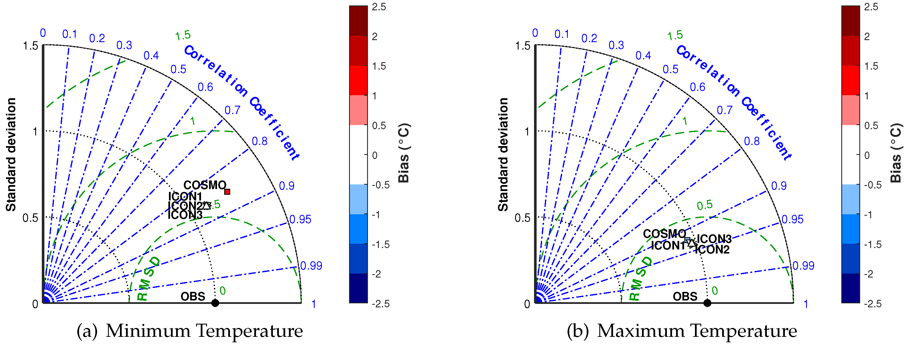 Atmosphere 14 00788 g006