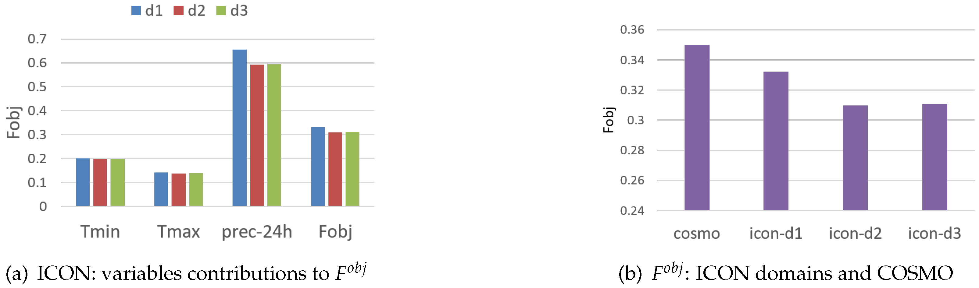Atmosphere 14 00788 g007