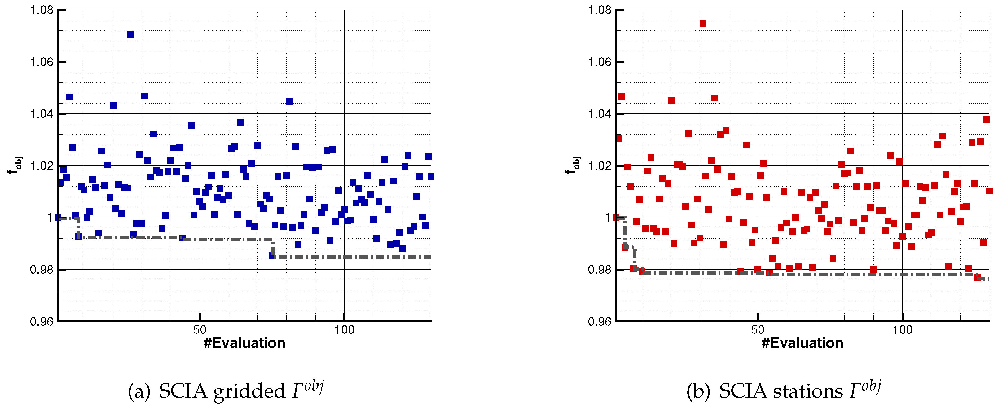 Atmosphere 14 00788 g008