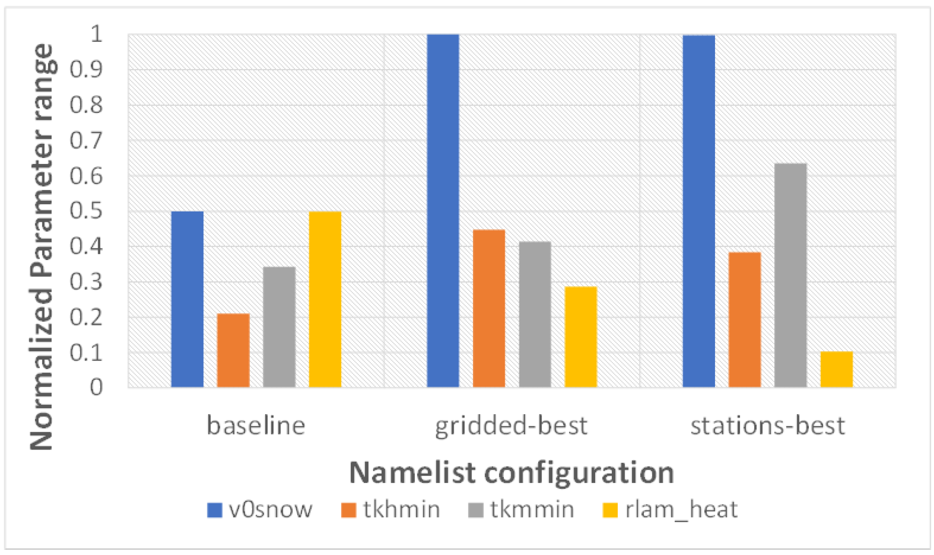 Atmosphere 14 00788 g009
