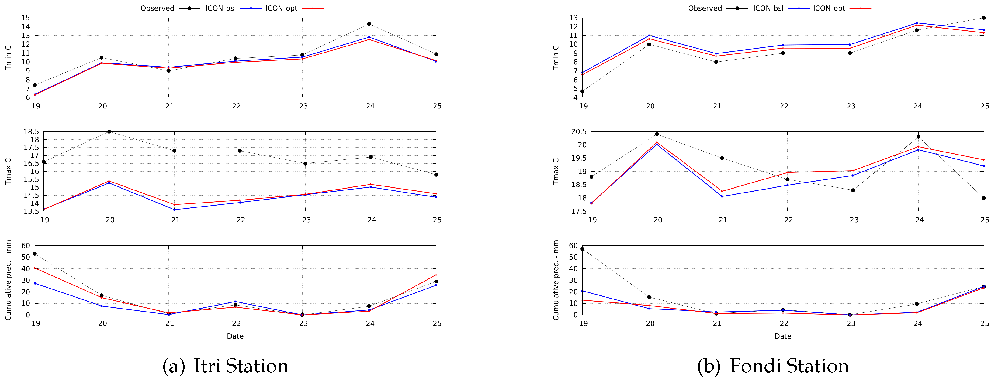 Atmosphere 14 00788 g015