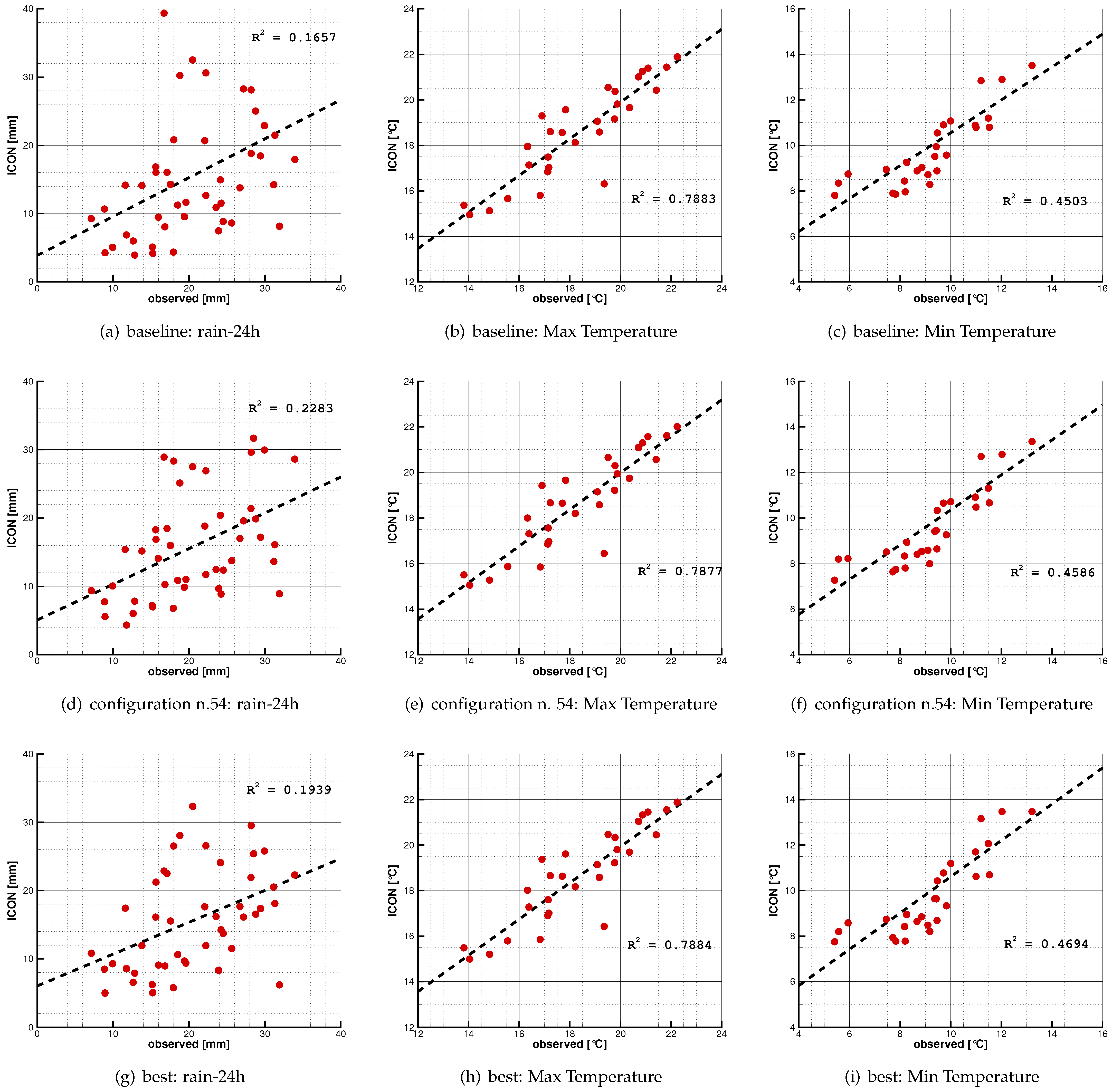 Atmosphere 14 00788 g016