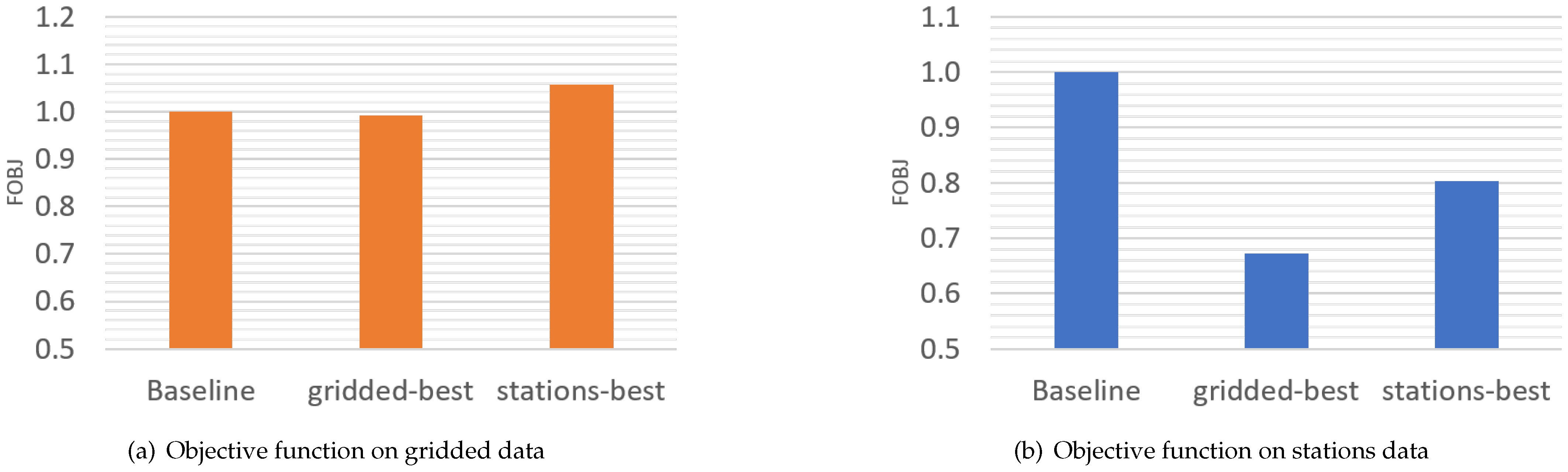 Atmosphere 14 00788 g017