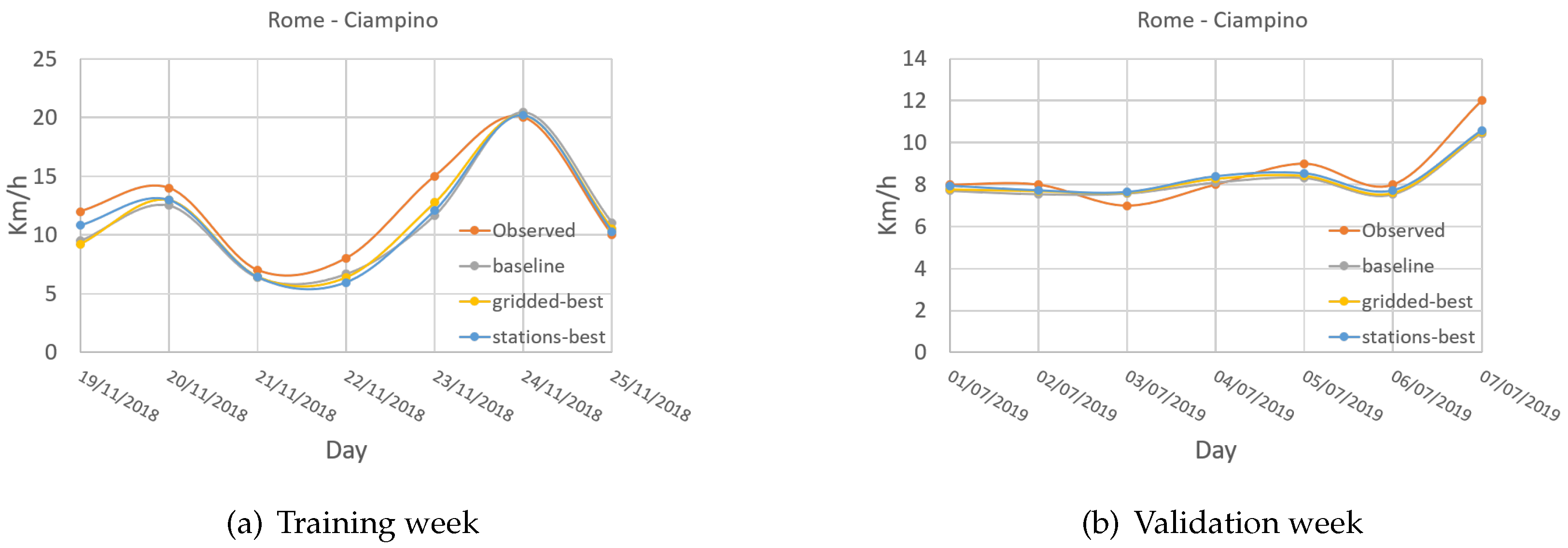 Atmosphere 14 00788 g018
