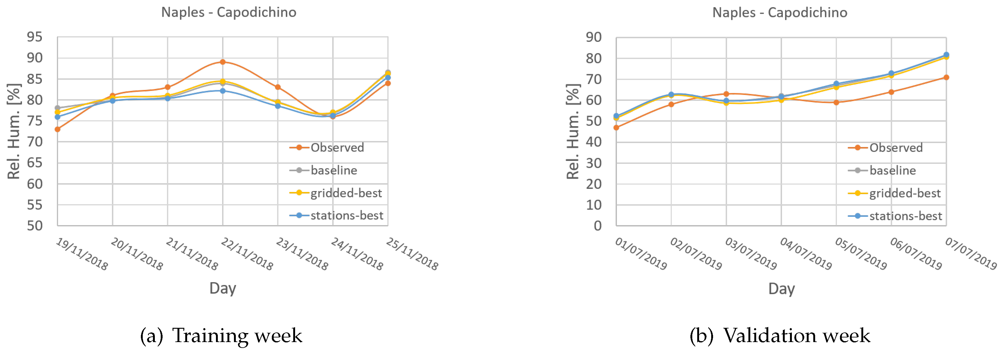 Atmosphere 14 00788 g019