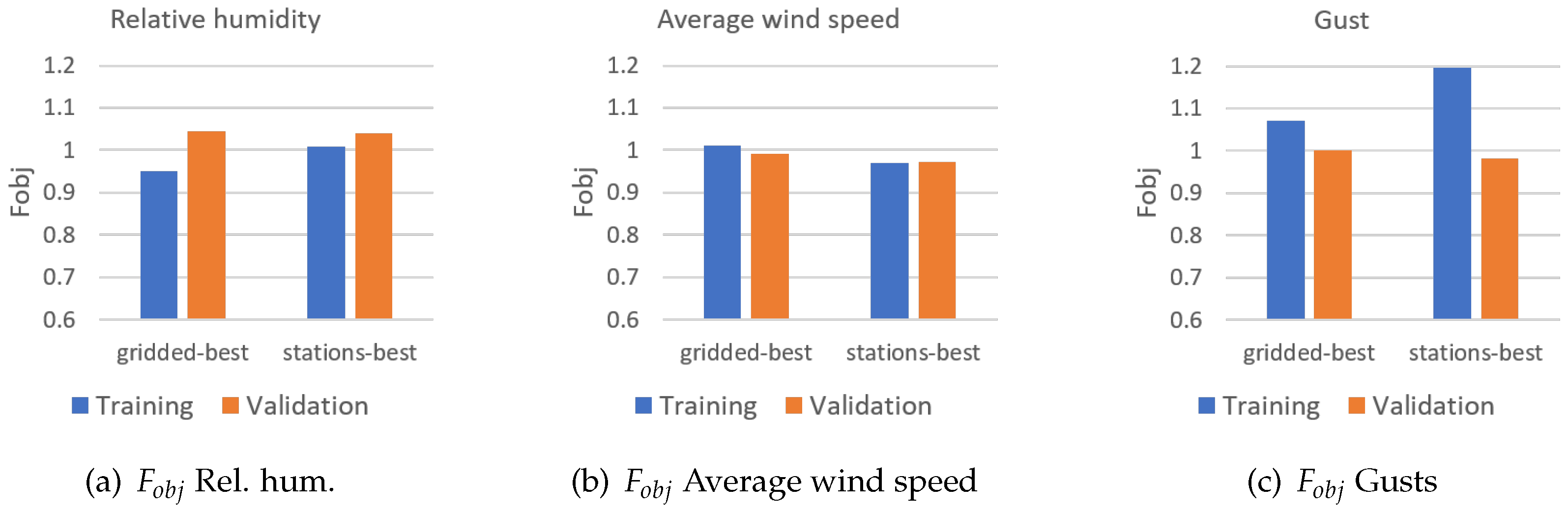 Atmosphere 14 00788 g020