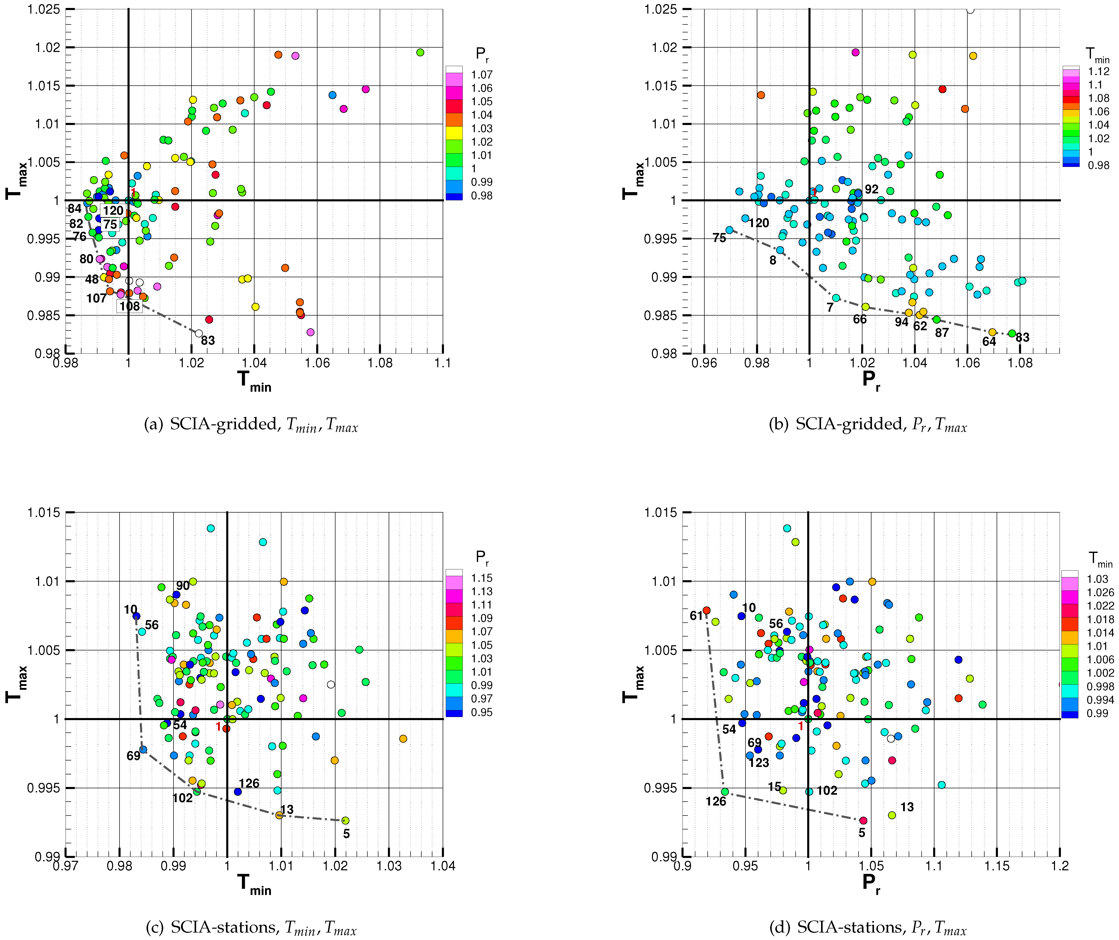 Atmosphere 14 00788 g021