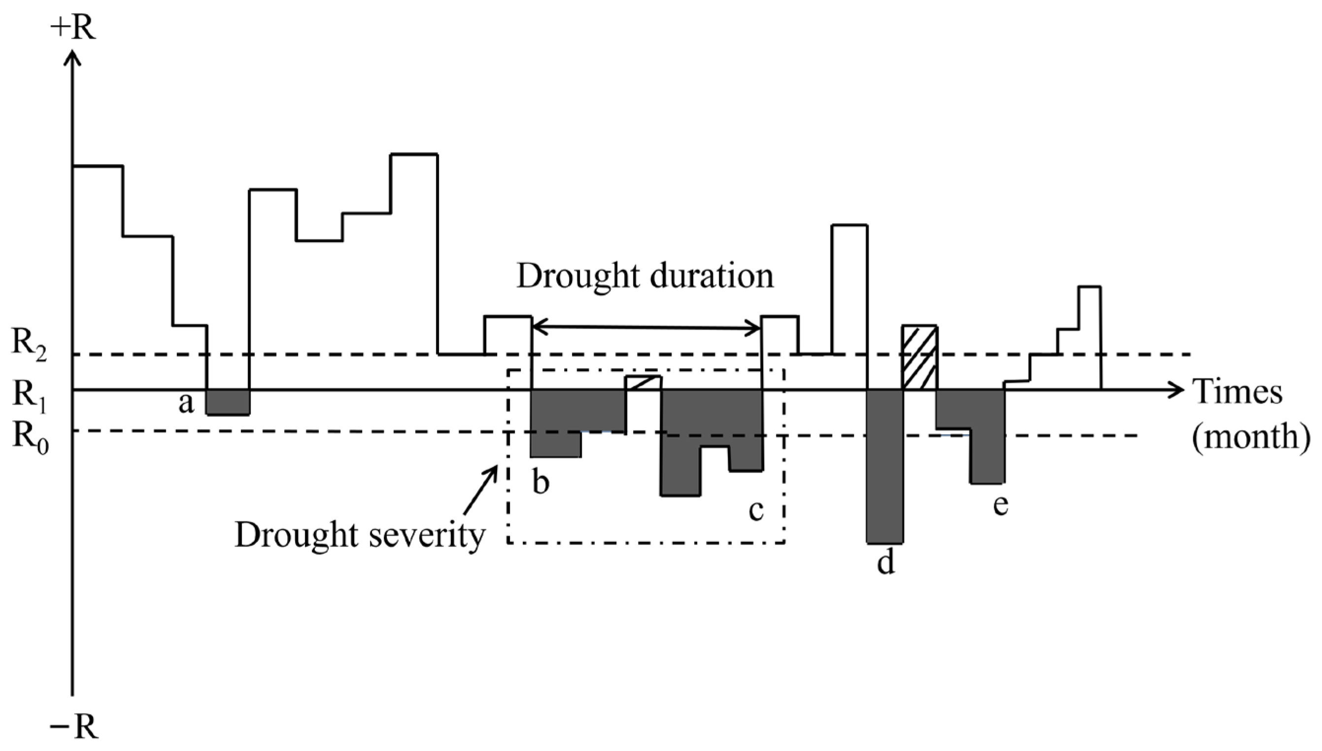 Atmosphere 14 00790 g003