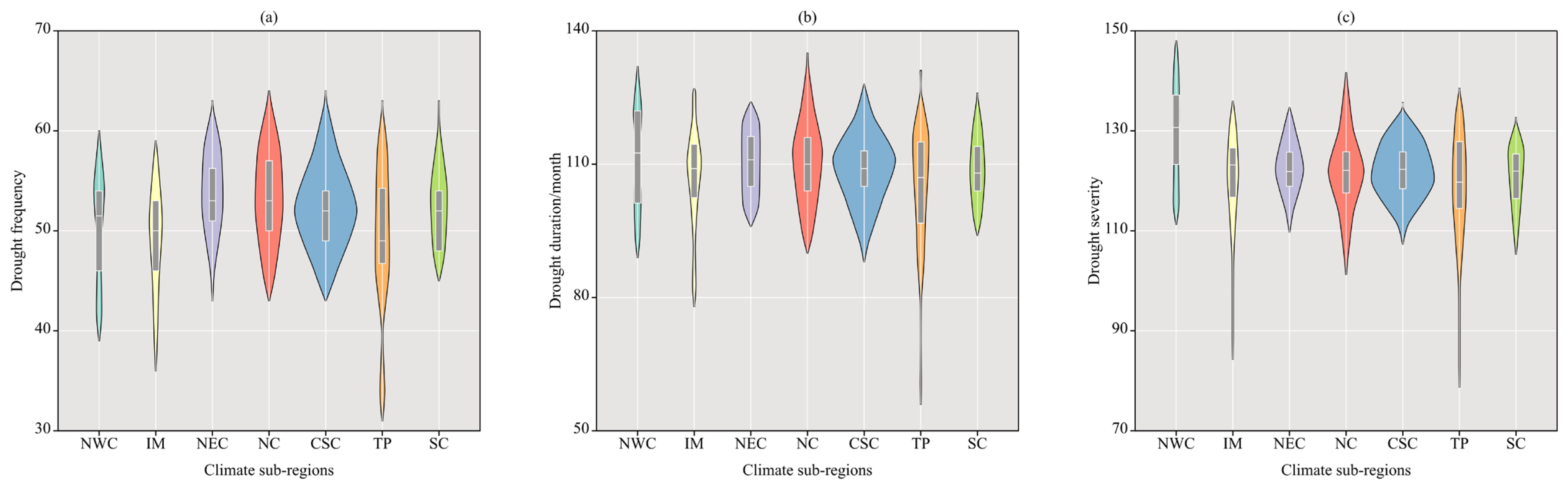Atmosphere 14 00790 g007