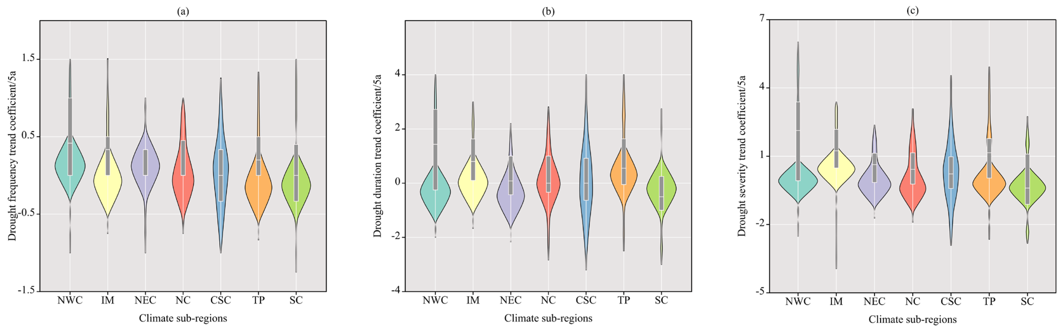 Atmosphere 14 00790 g009