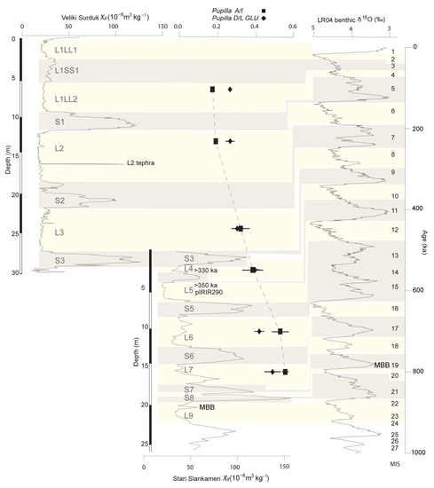 Atmosphere 14 00791 g002