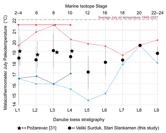 Atmosphere 14 00791 g004