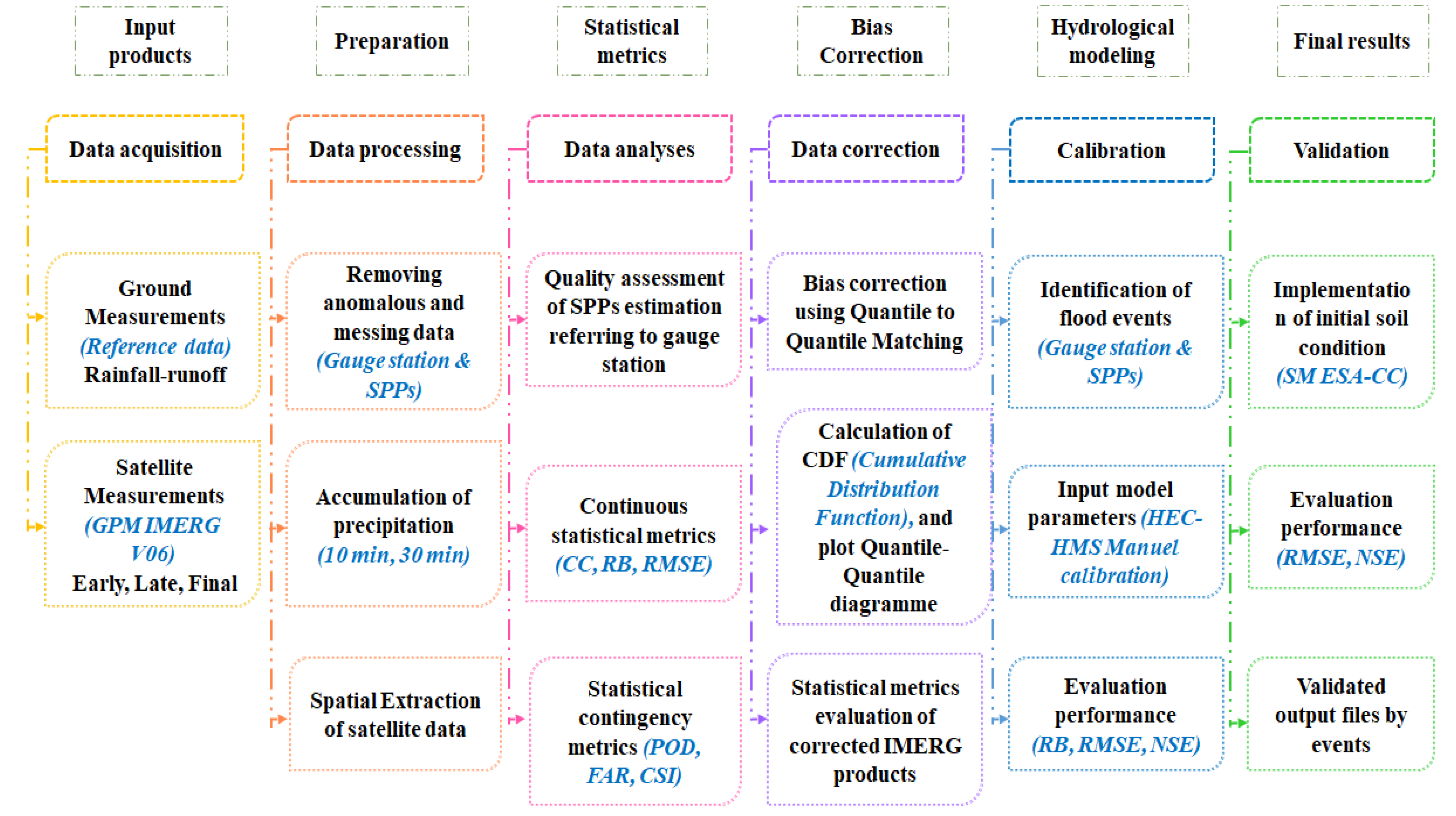 Atmosphere 14 00794 g002