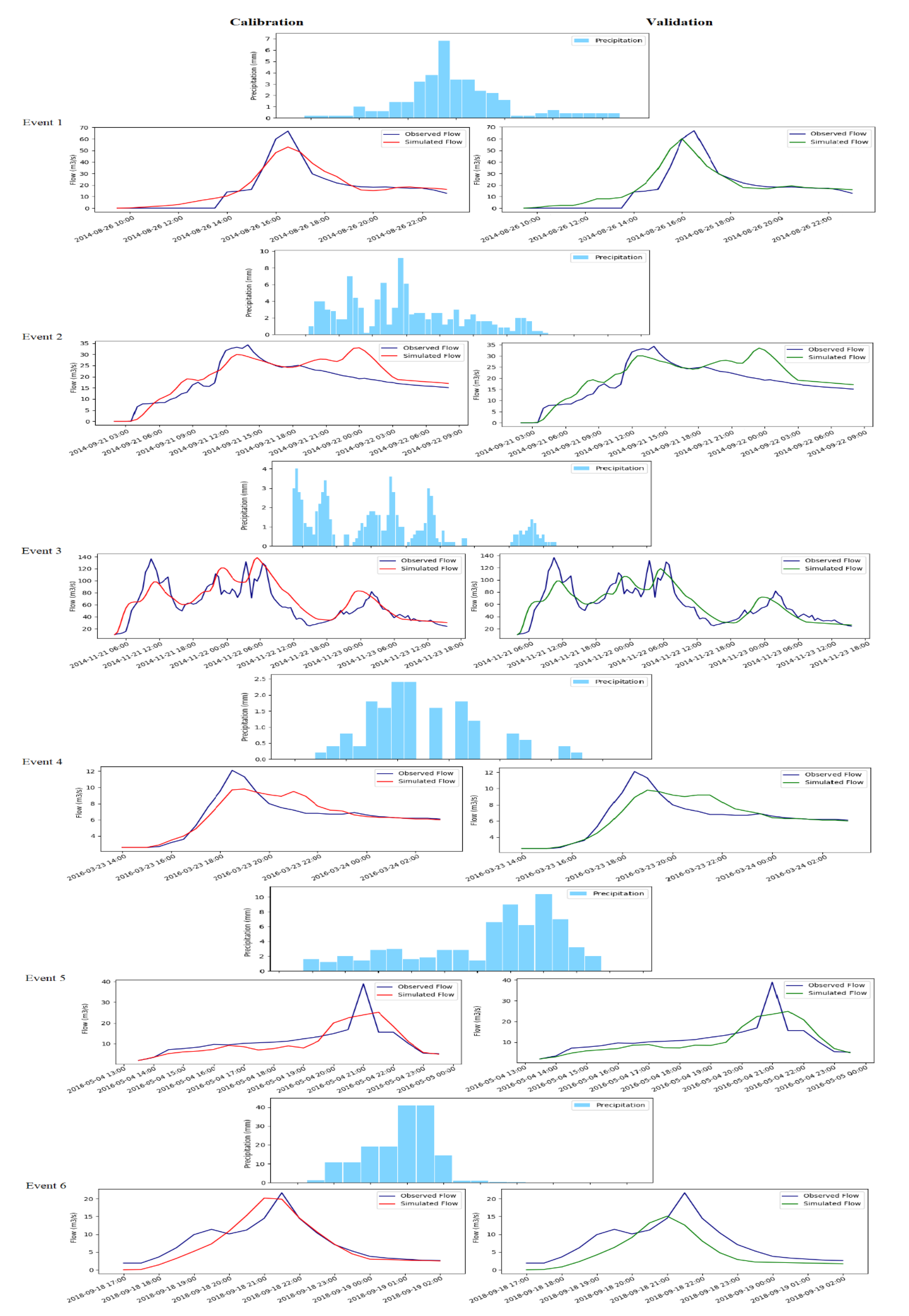 Atmosphere 14 00794 g005