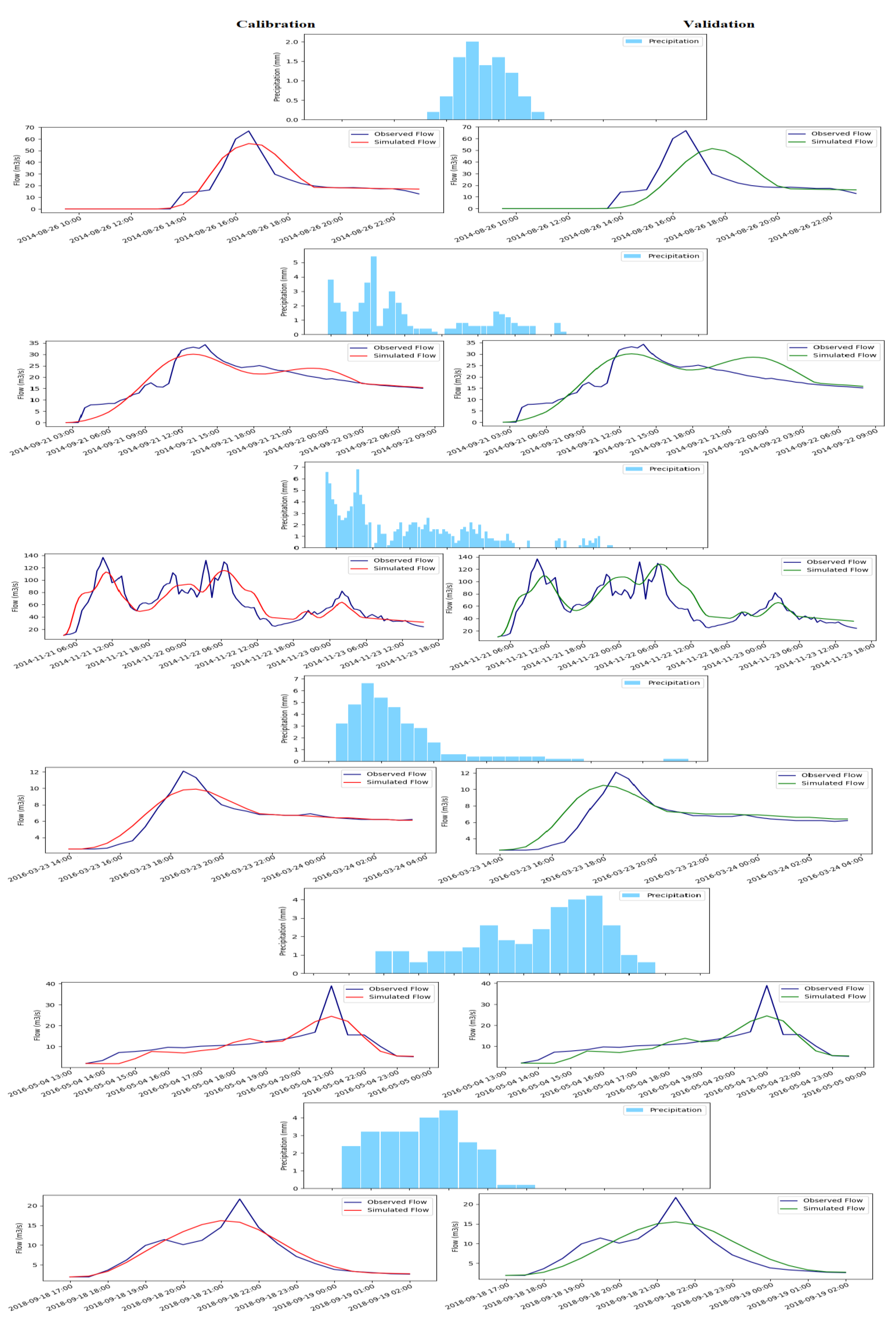 Atmosphere 14 00794 g007