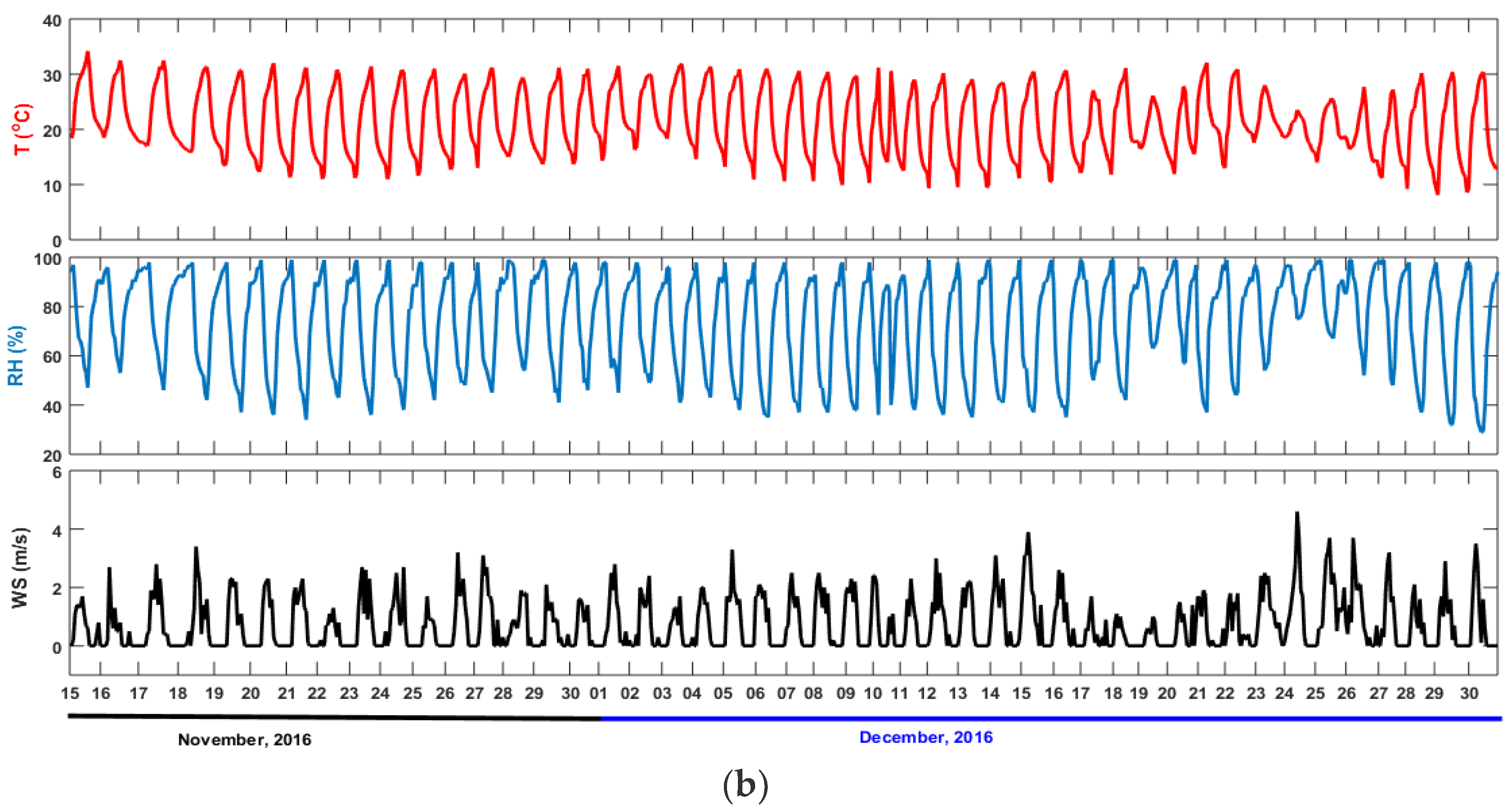 Atmosphere 14 00795 g001b