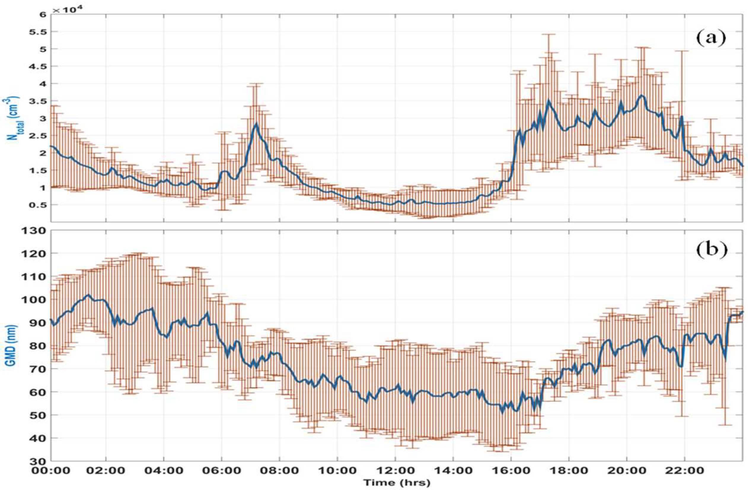 Atmosphere 14 00795 g002