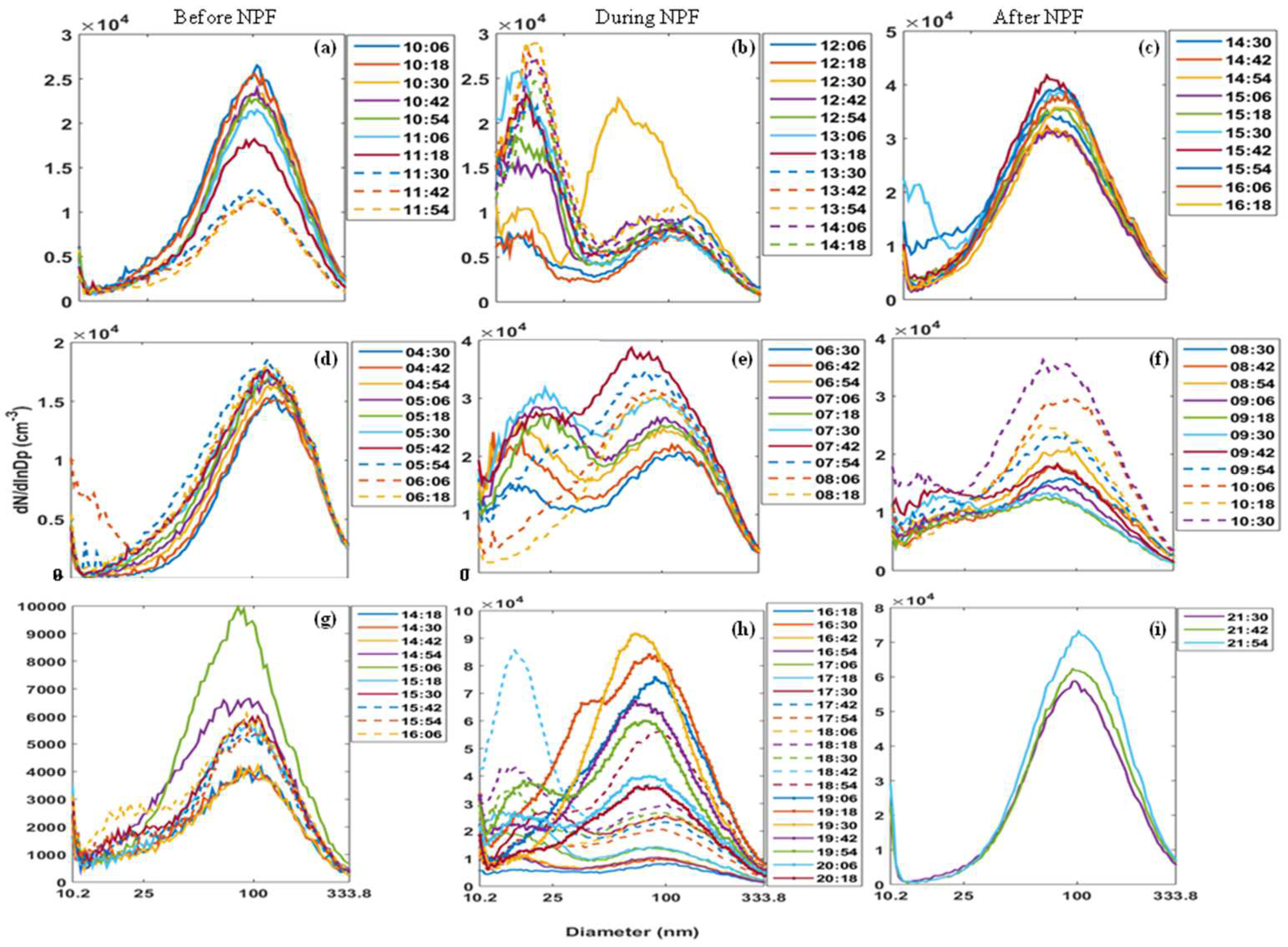 Atmosphere 14 00795 g003