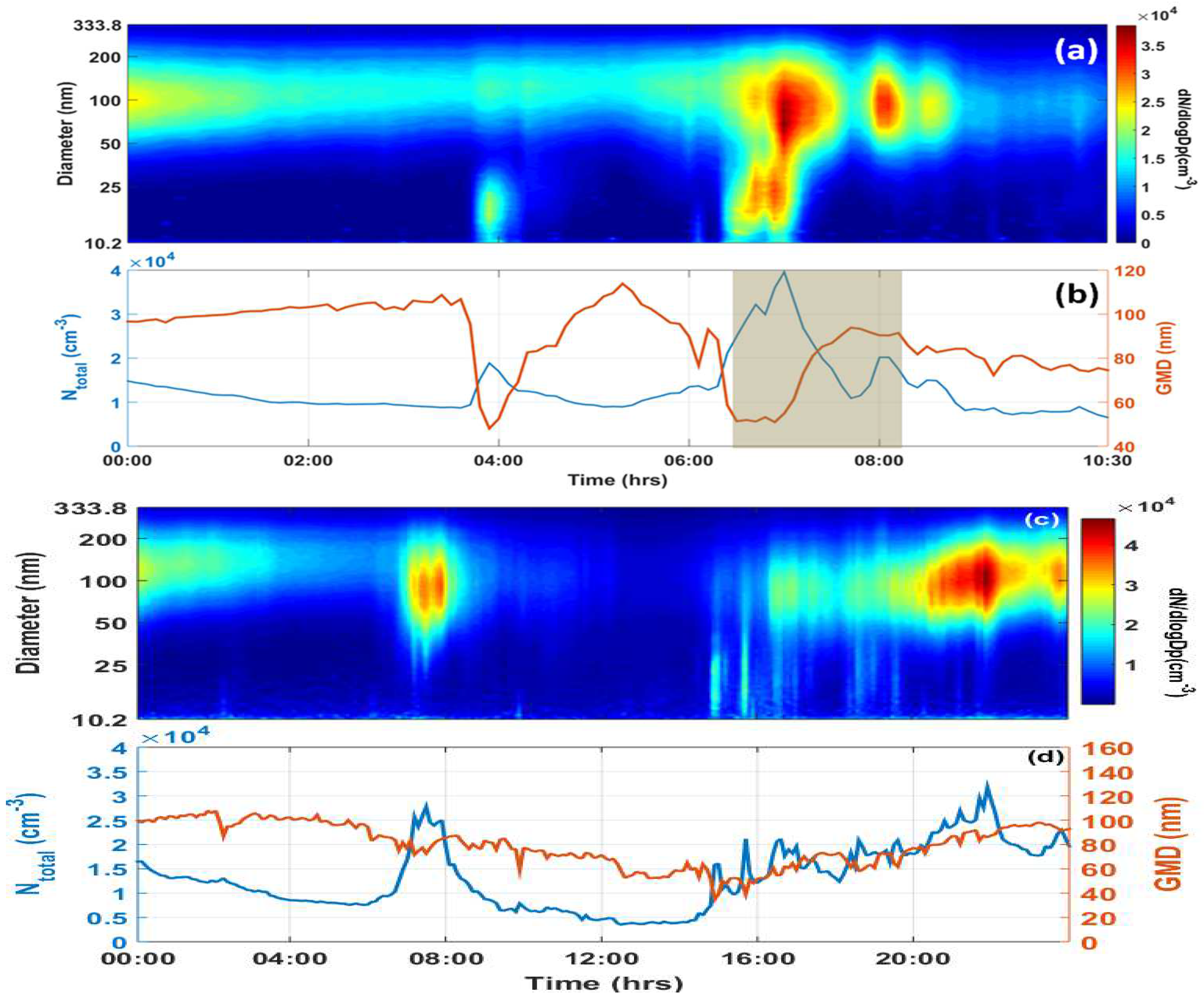 Atmosphere 14 00795 g004