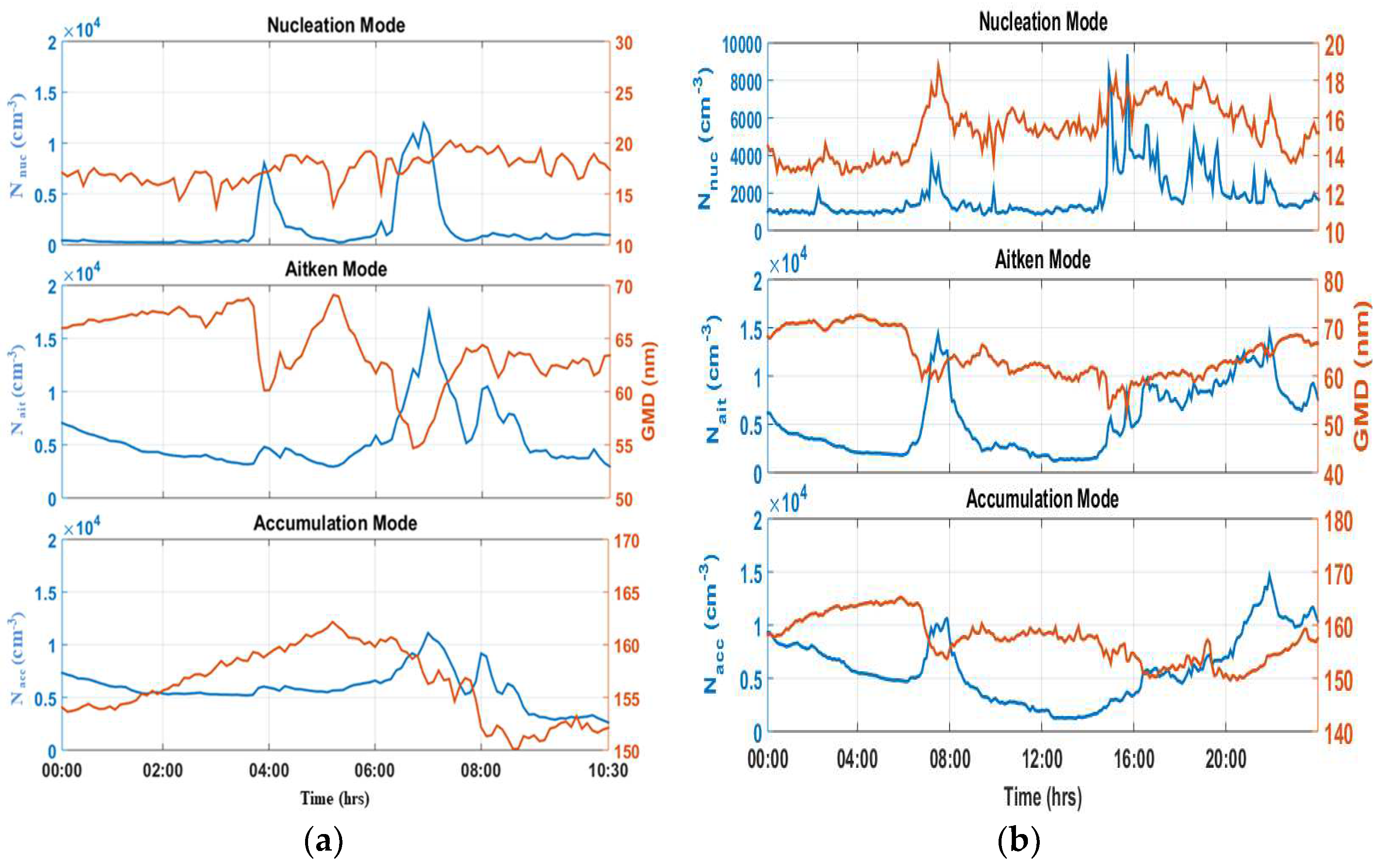 Atmosphere 14 00795 g005
