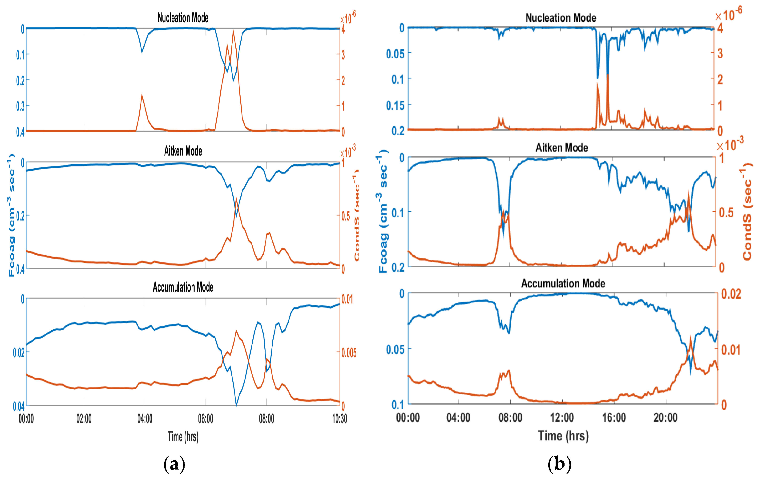 Atmosphere 14 00795 g006