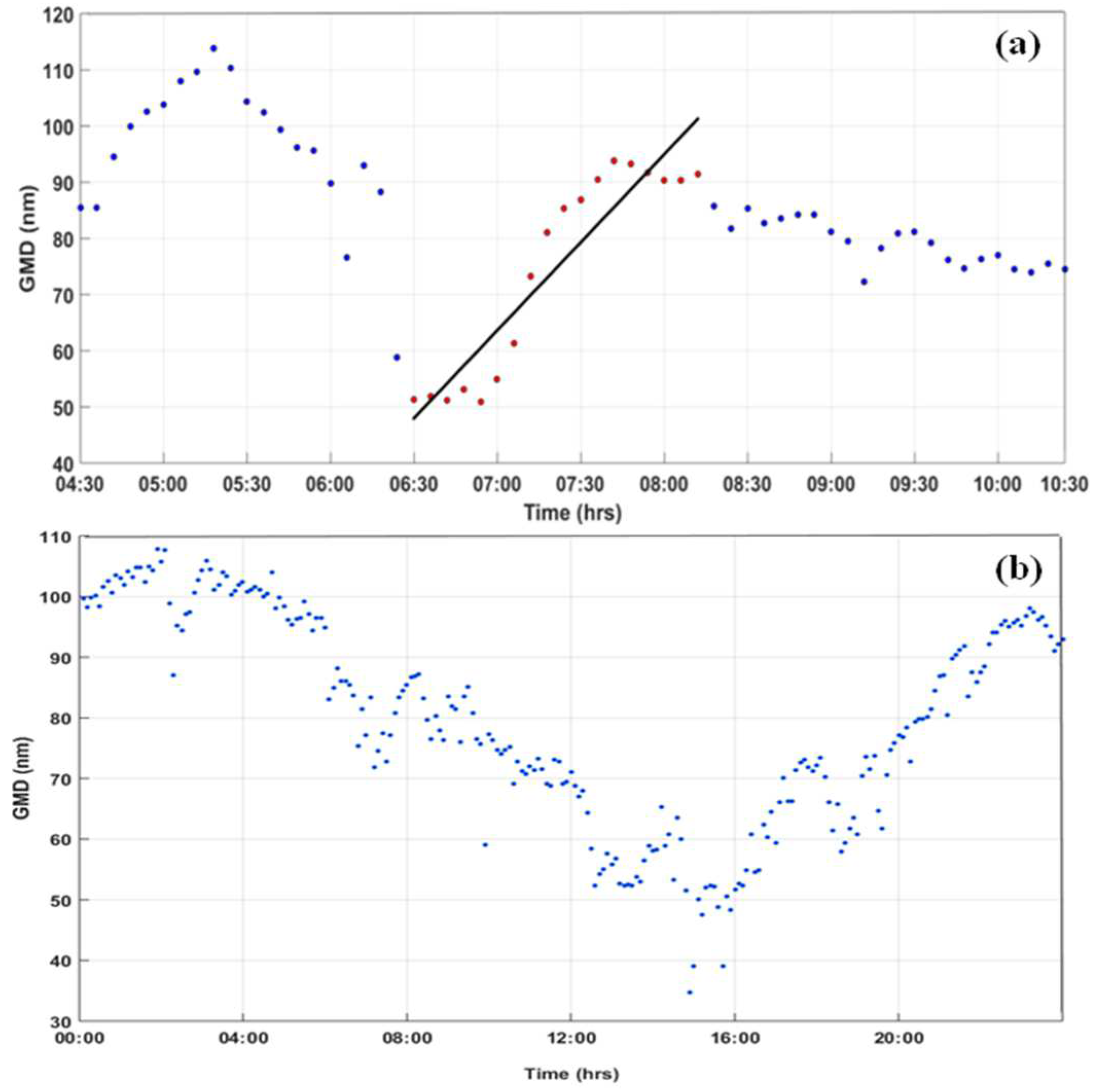 Atmosphere 14 00795 g007