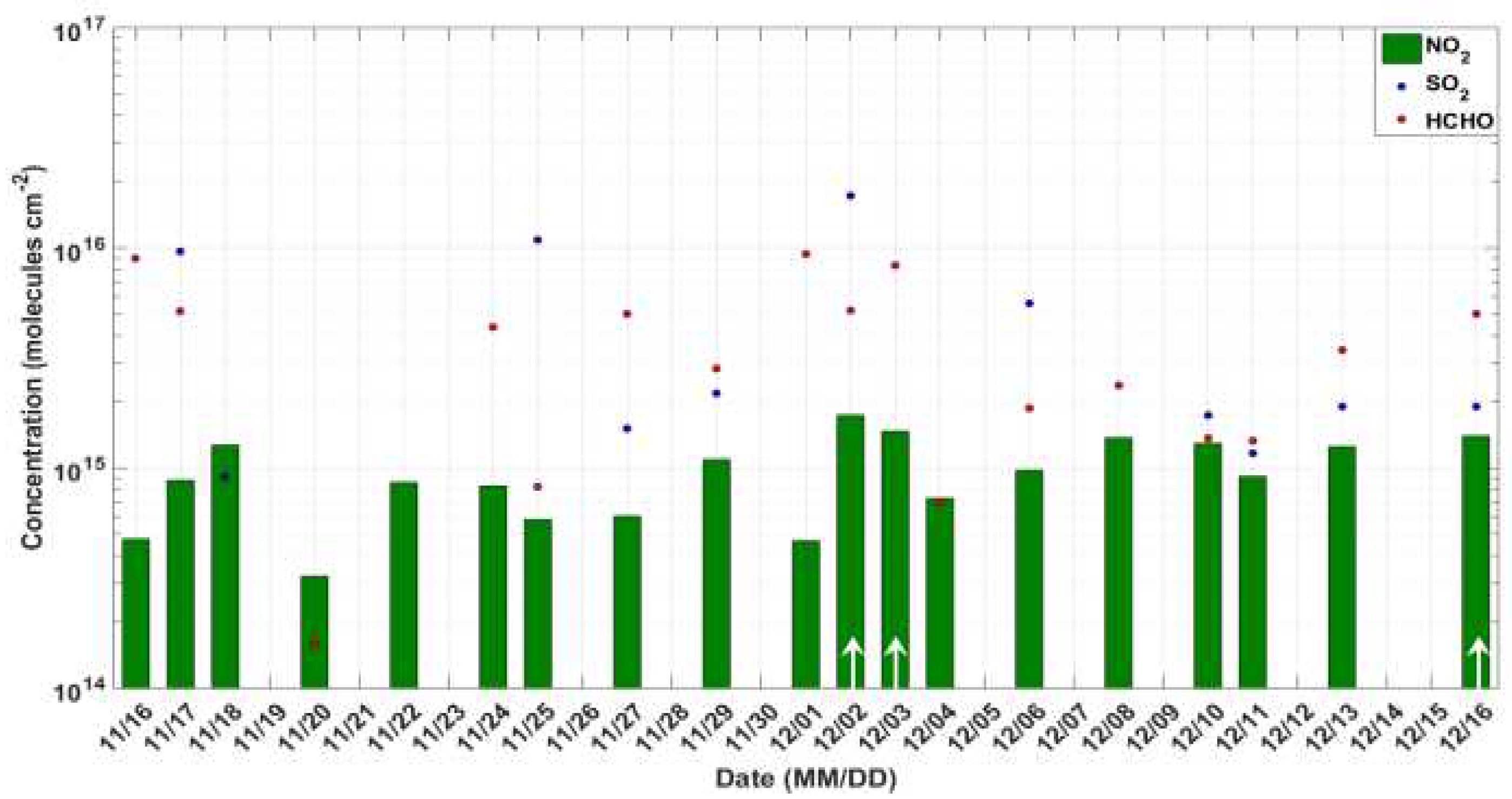 Atmosphere 14 00795 g010