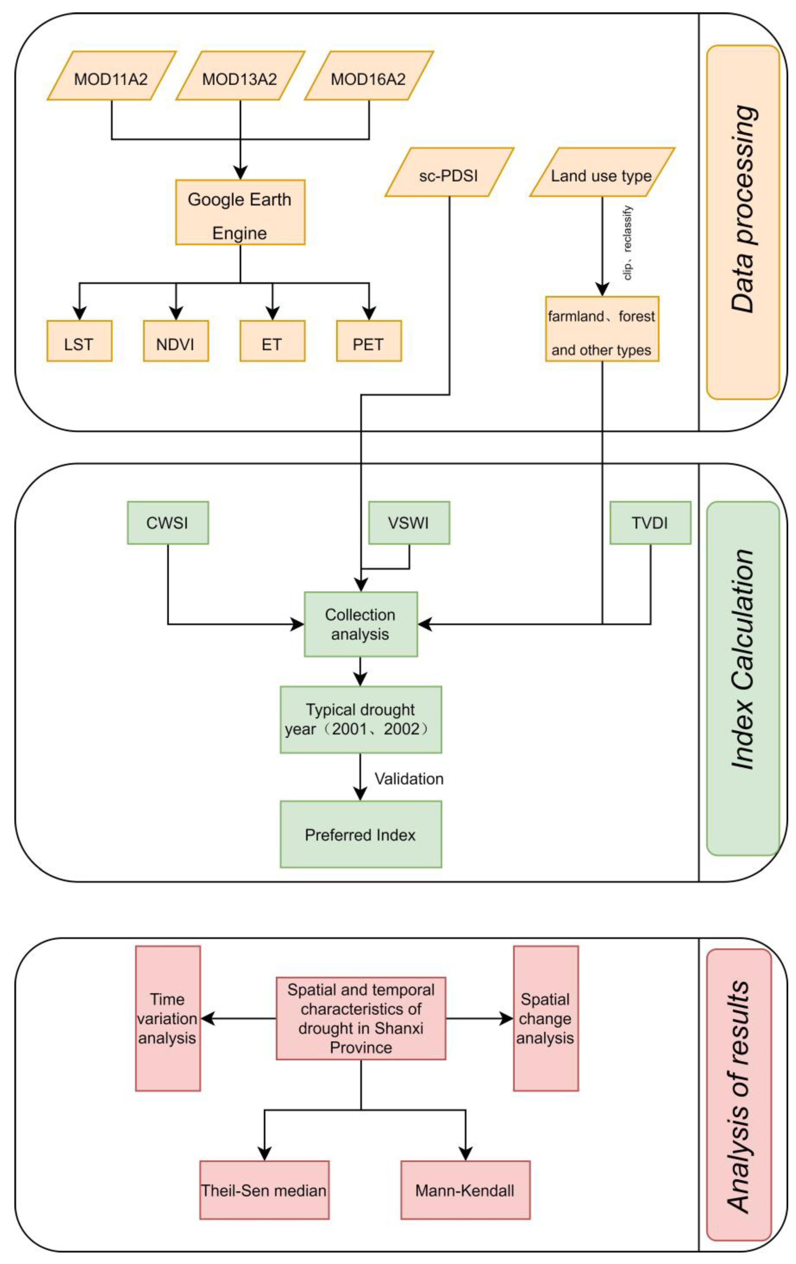 Atmosphere 14 00799 g002 Atmosphere 14 00799 g002