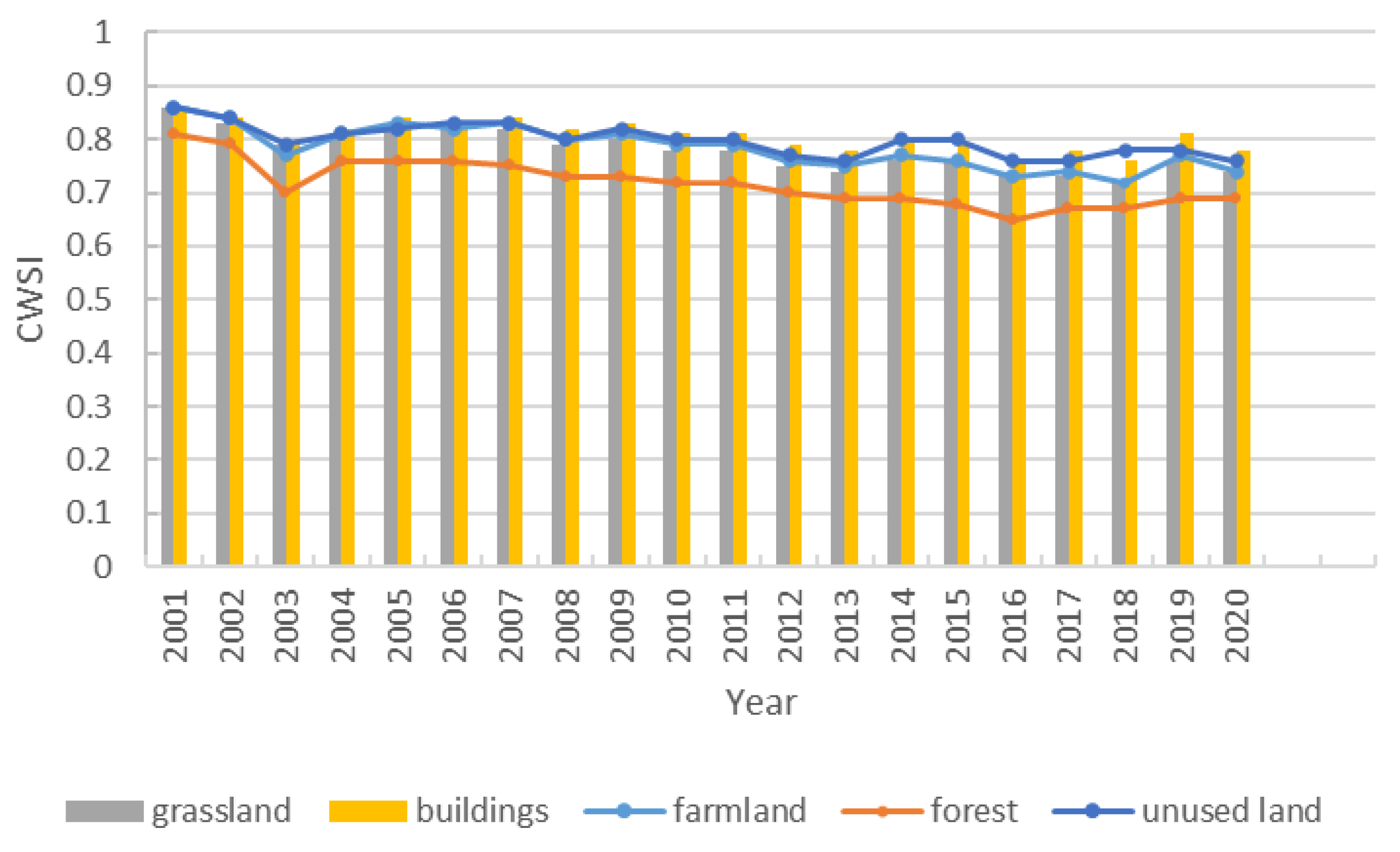 Atmosphere 14 00799 g009 Atmosphere 14 00799 g009