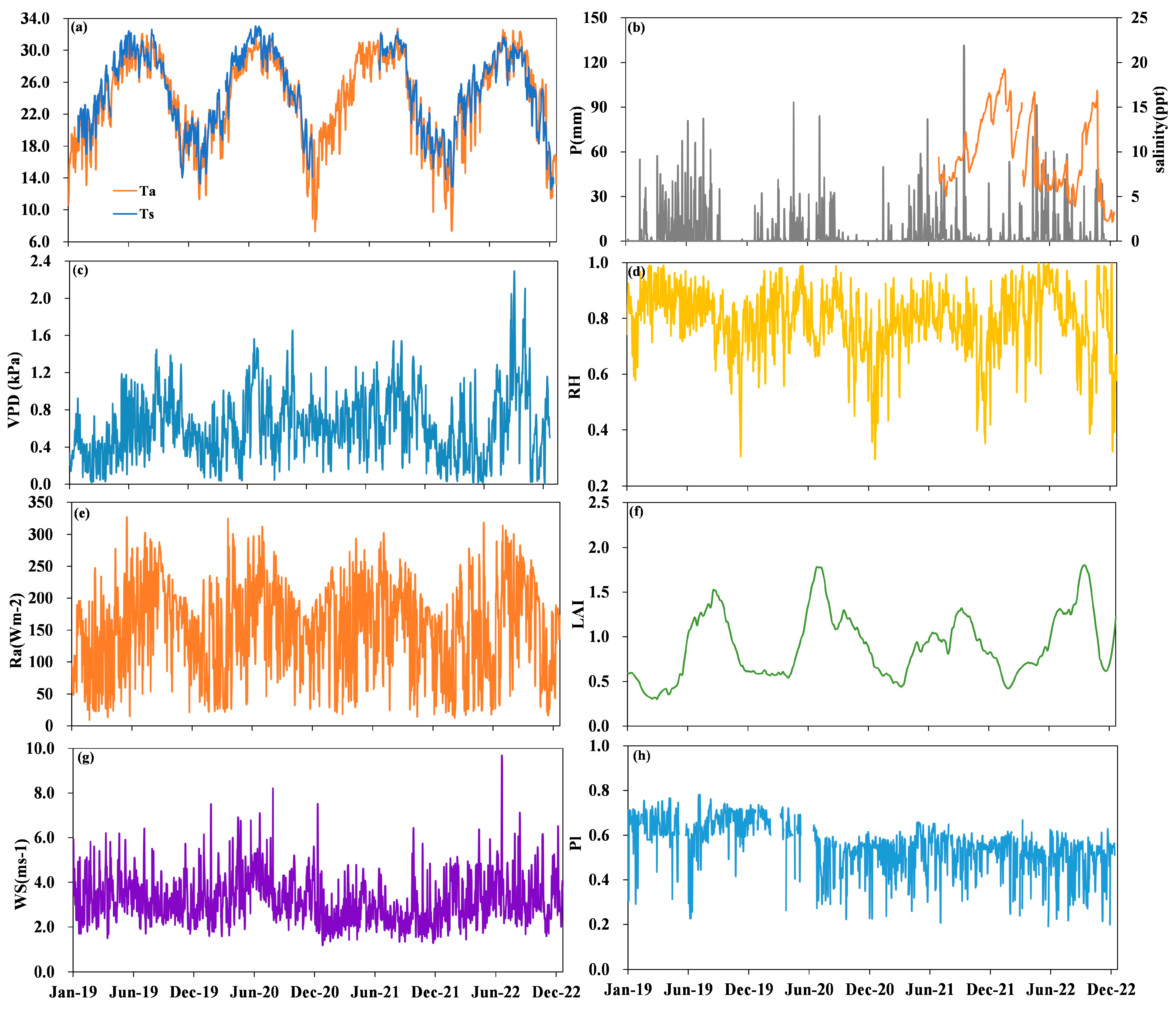 Atmosphere 14 00805 g002