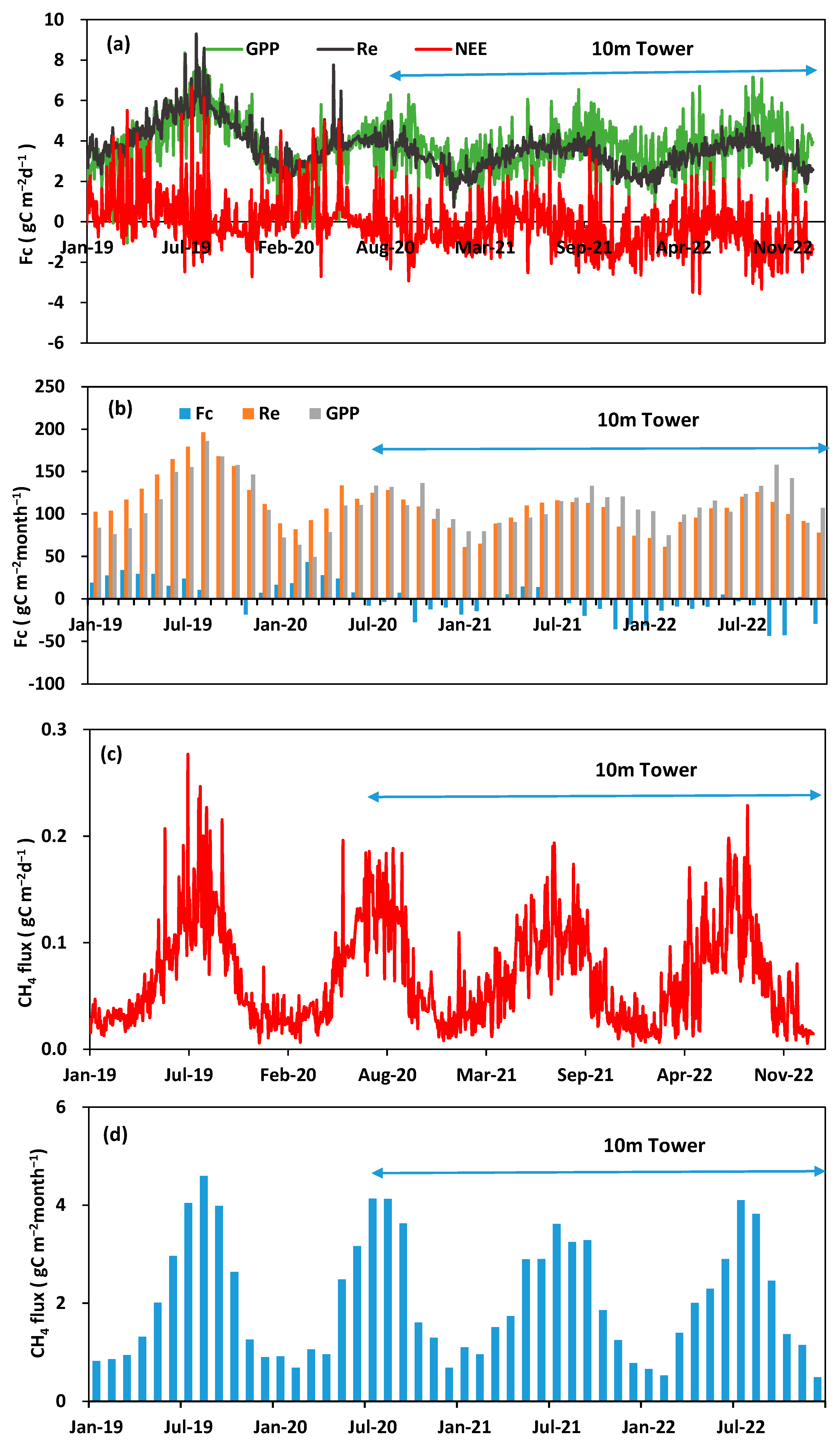Atmosphere 14 00805 g003