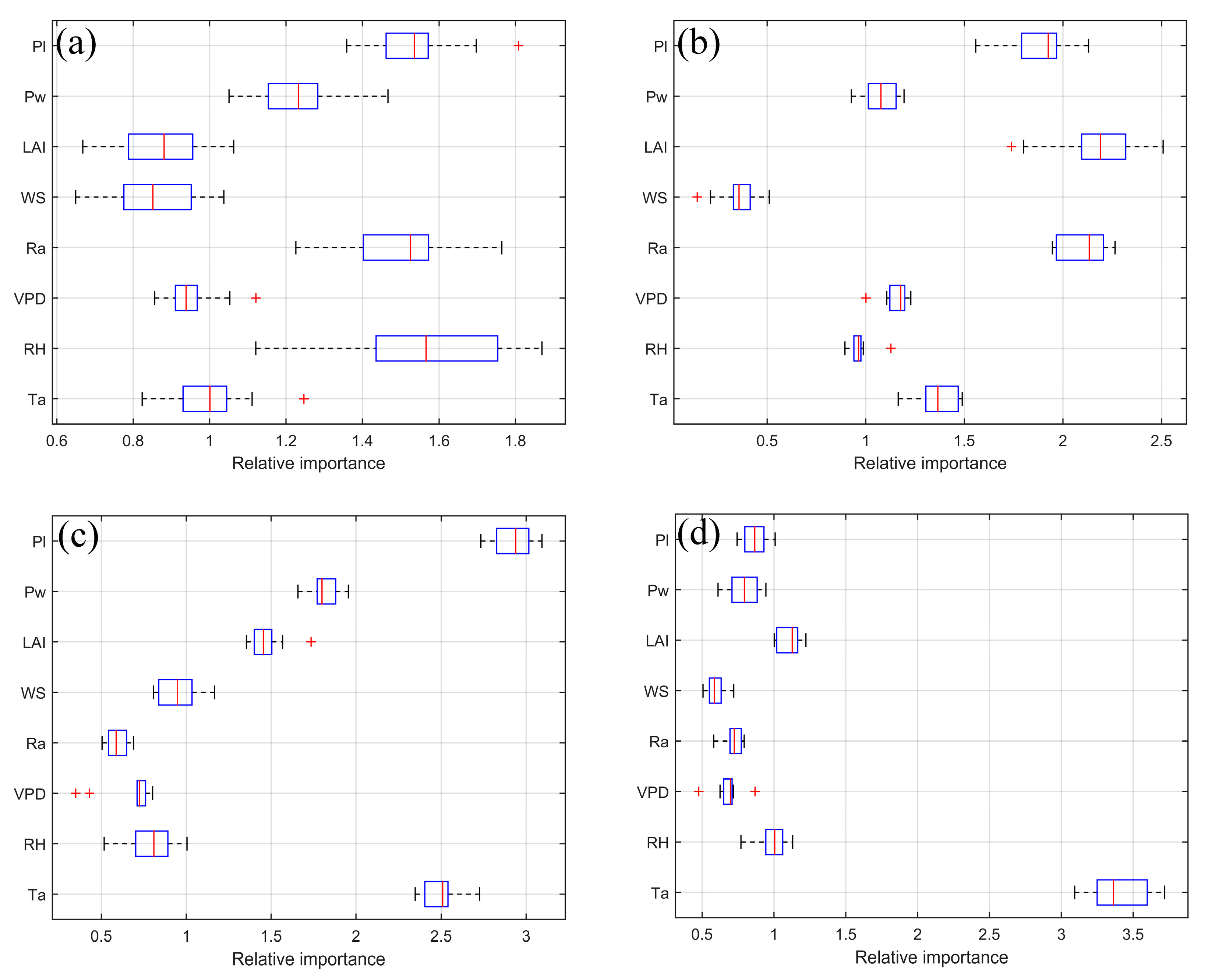 Atmosphere 14 00805 g004