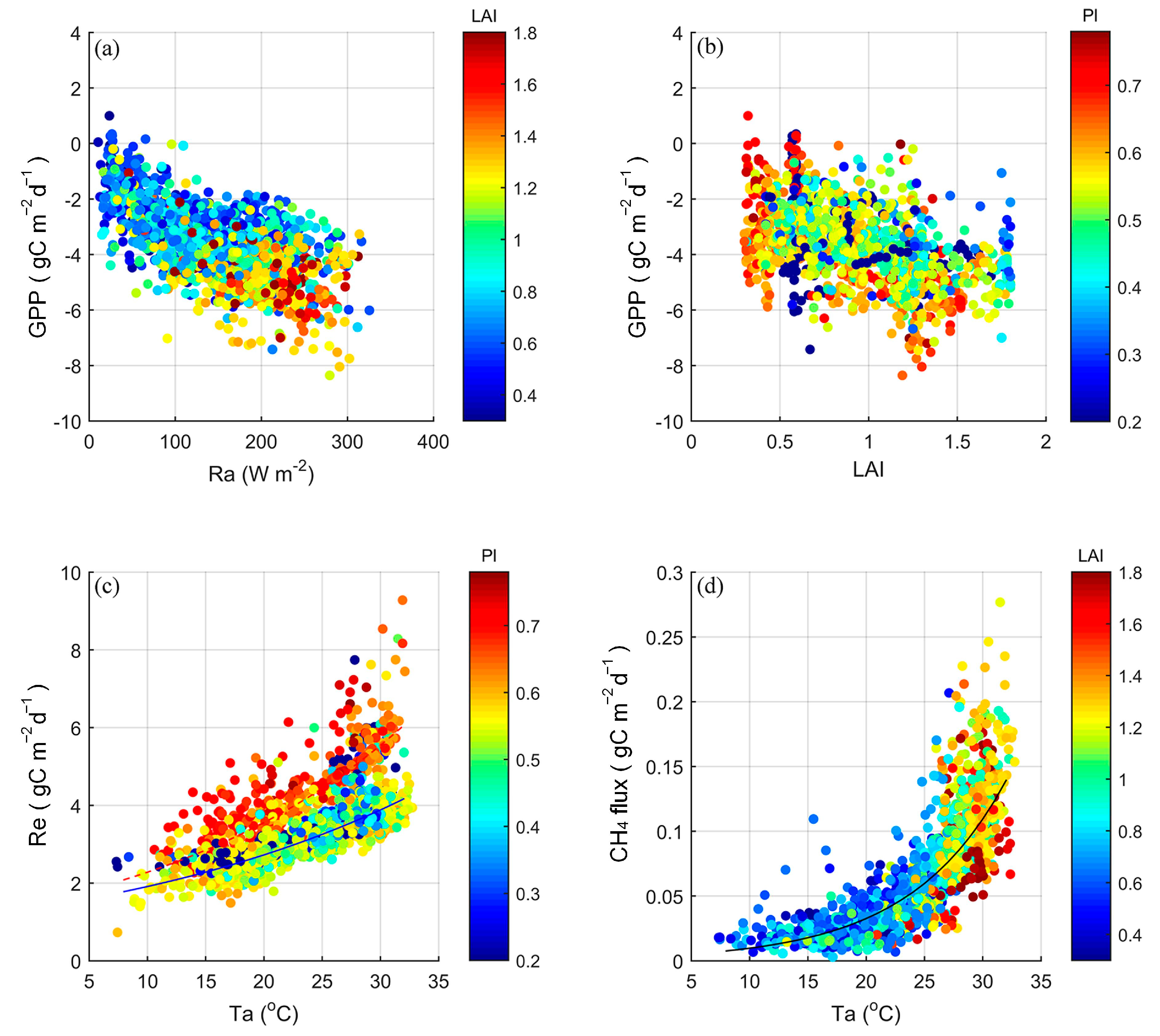 Atmosphere 14 00805 g005