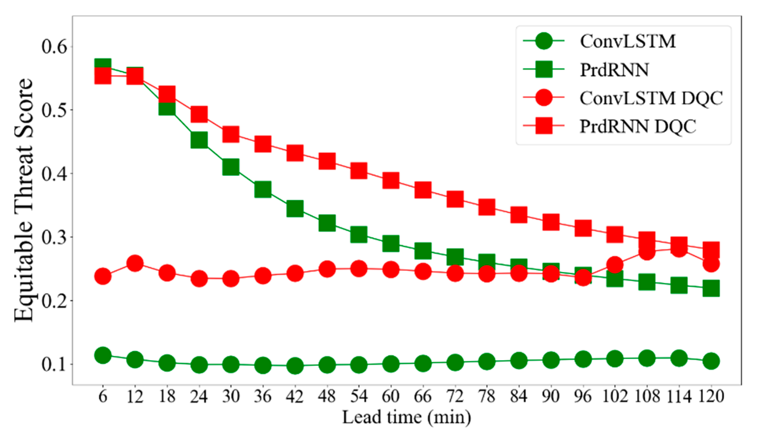 Atmosphere 14 00807 g002