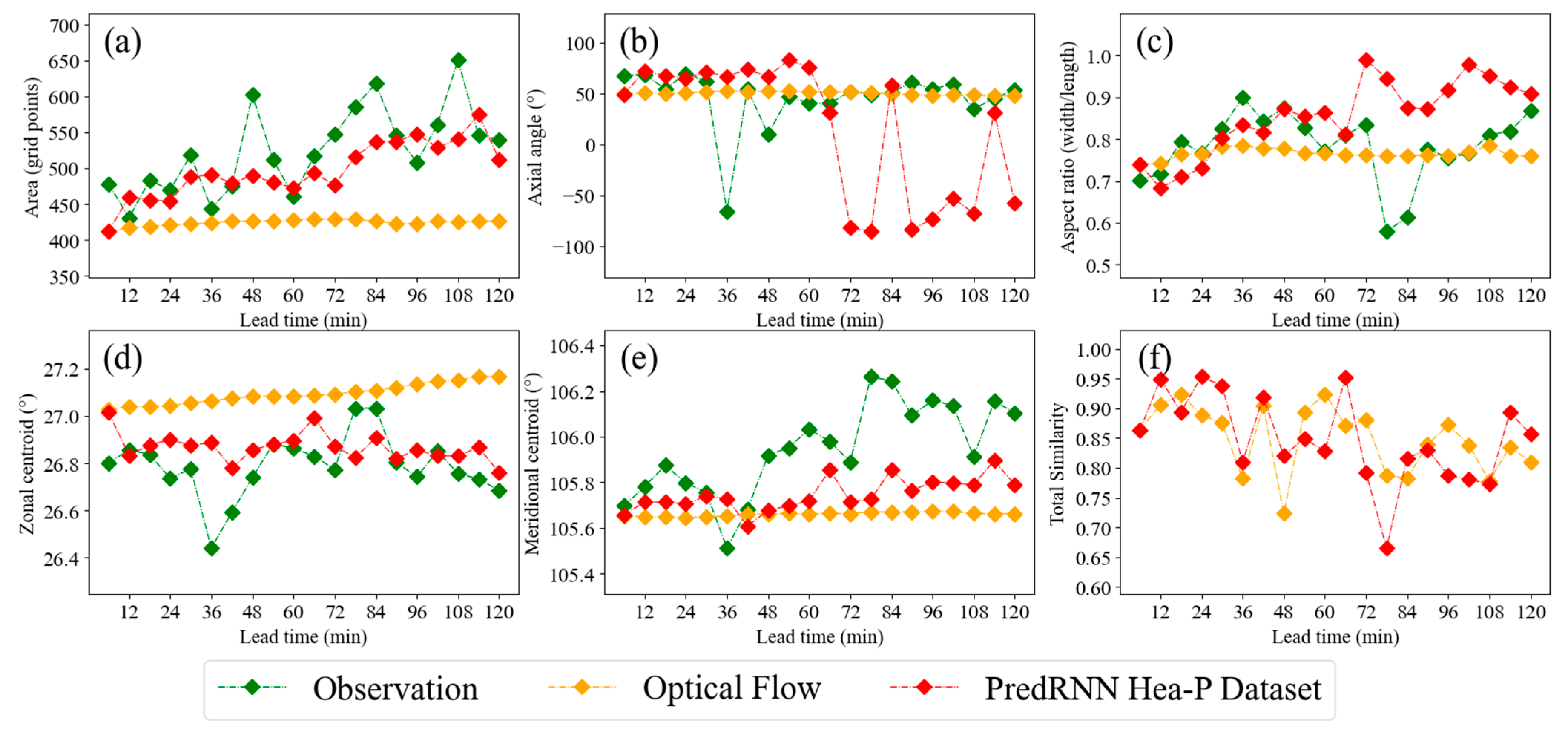 Atmosphere 14 00807 g007