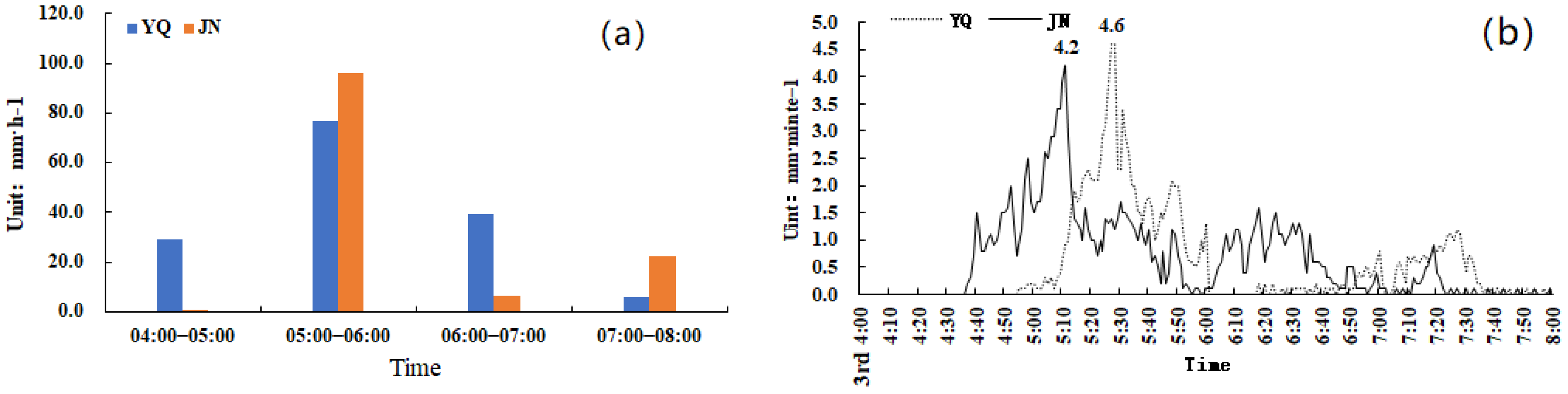 Atmosphere 14 00808 g003 Atmosphere 14 00808 g003