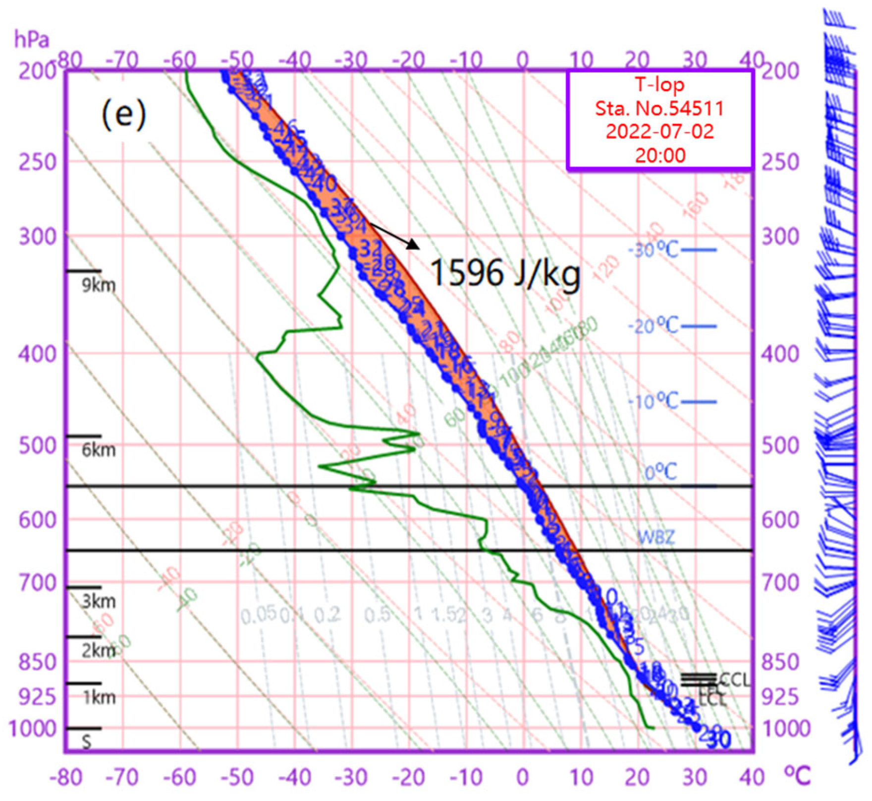 Atmosphere 14 00808 g004b Atmosphere 14 00808 g004b