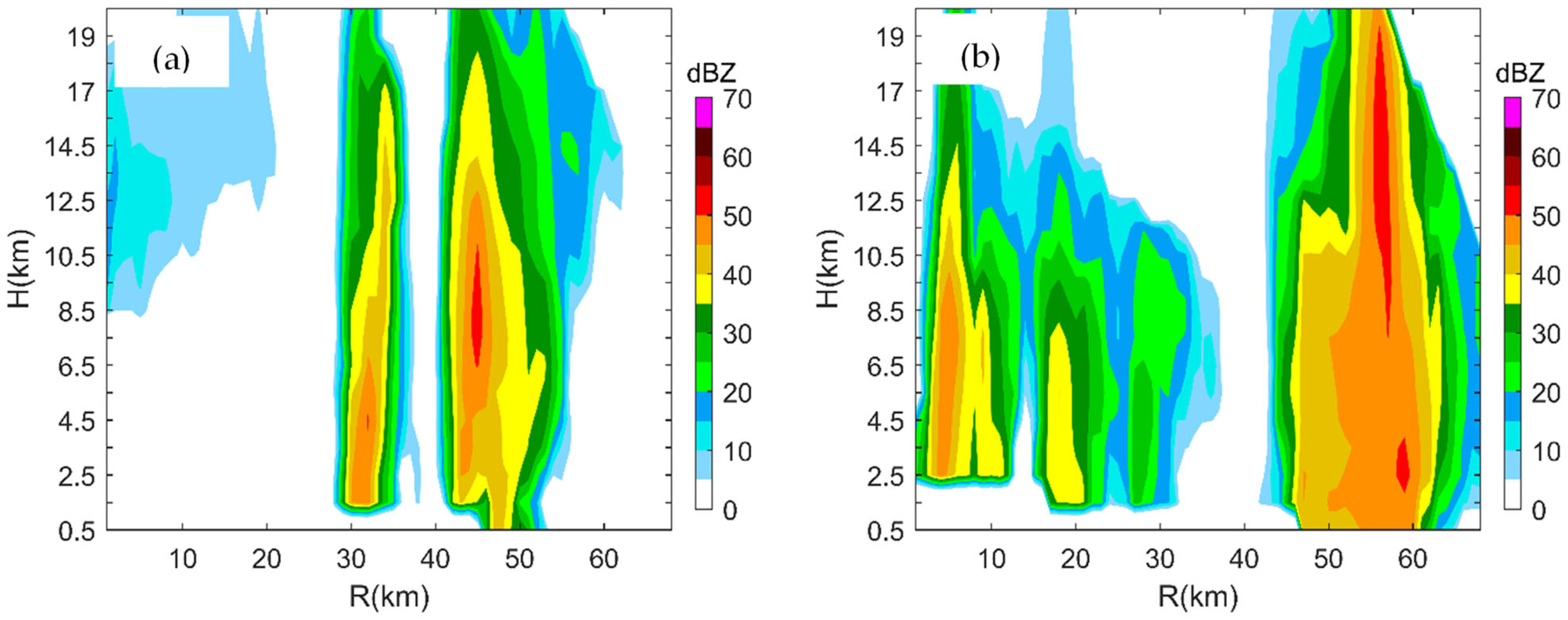 Atmosphere 14 00808 g007 Atmosphere 14 00808 g007