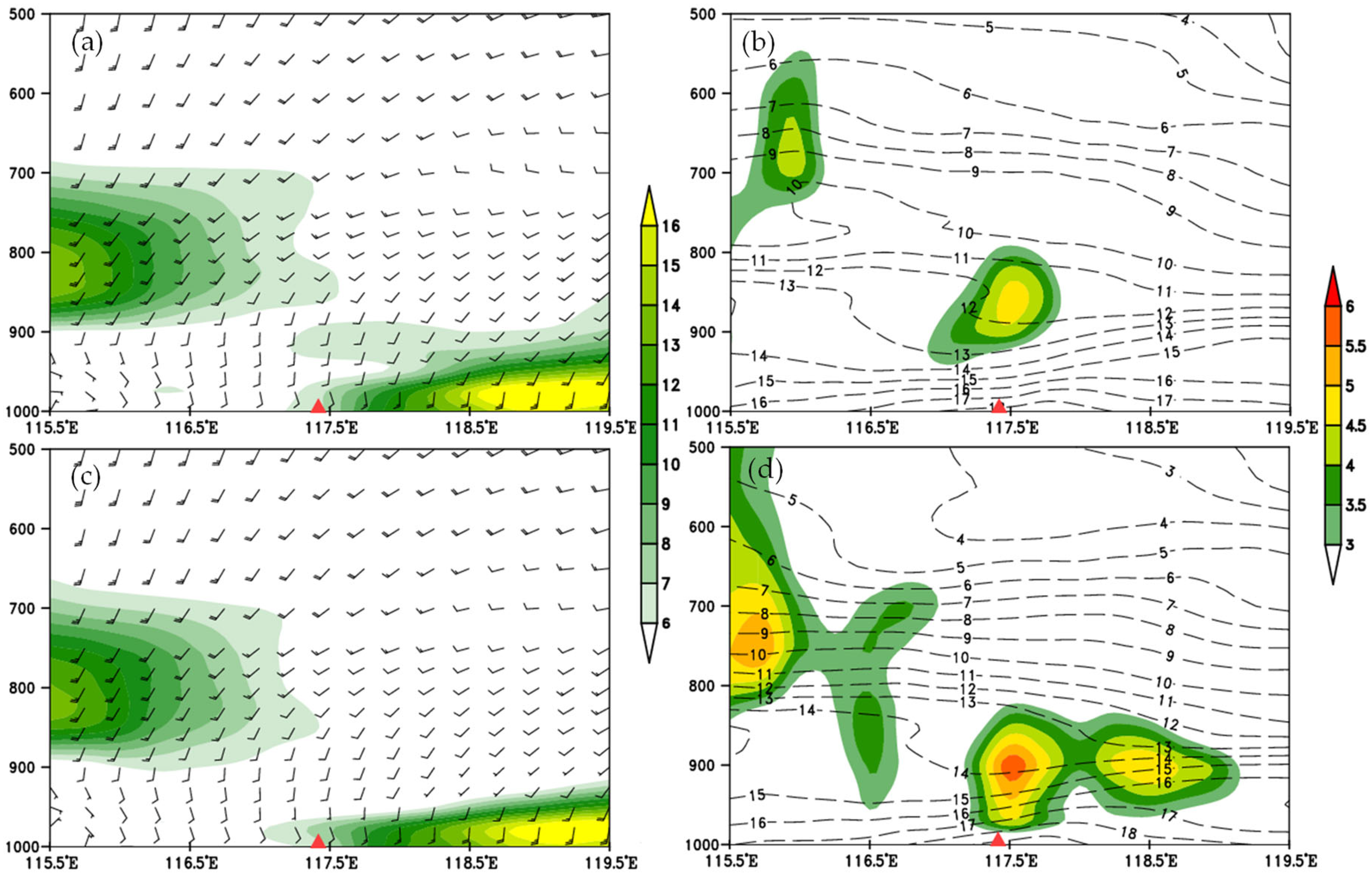Atmosphere 14 00808 g013 Atmosphere 14 00808 g013