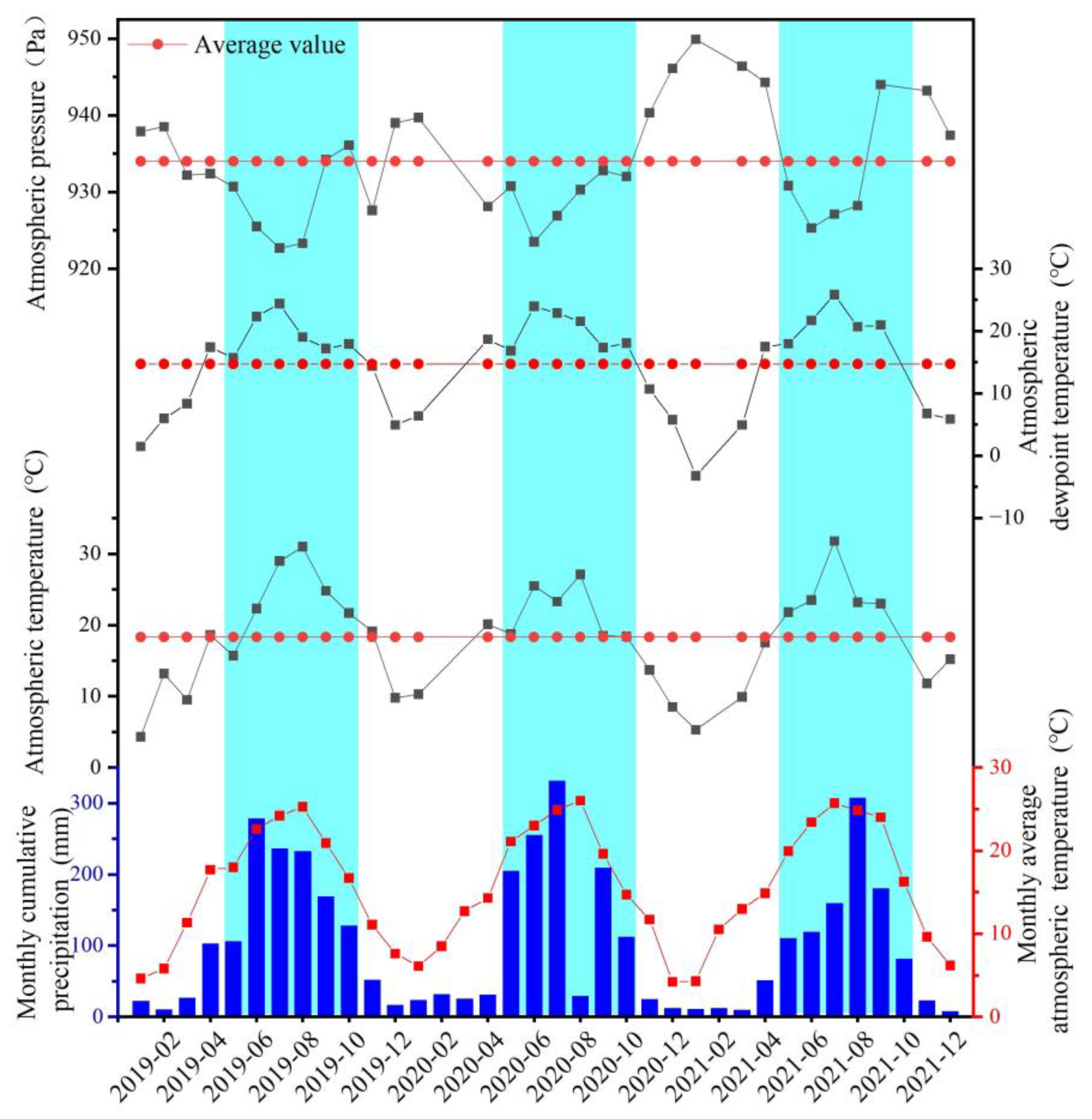 Atmosphere 14 00813 g002