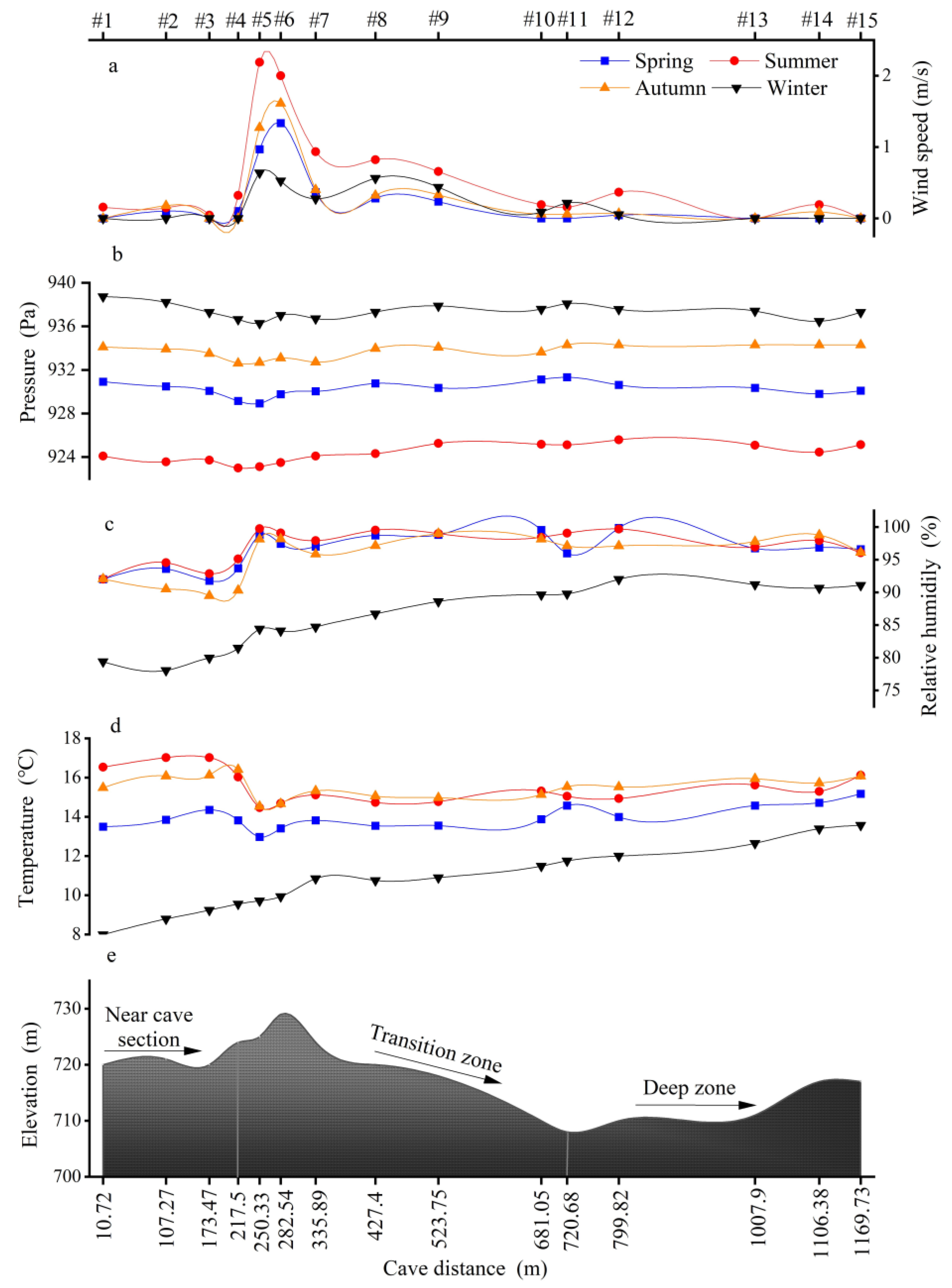 Atmosphere 14 00813 g004